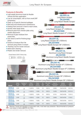 221
www.zippgroup.com
Products and speciﬁcations subject to change without prior notice
Chisel Shank 0.591(15mm) Hex
Long Reach Scraper
ZKJ241-3L
Long Reach Needle Scraper
ZKJ241NS
Long Reach Scraper 59 (1500mm)
ZKJ241-5L
Long Reach Needle Scraper 59 (1500mm)
ZKJ2416NS
Aluminium Long Reach Scraper
ZKJ341-3L
Aluminium Long Reach Needle Scraper
ZKJ341NS
Aluminium Long Reach Scraper 47 (1200mm)
ZKJ341-4L
Aluminium Long Reach Needle Scraper 47 (1200mm)
ZKJ3415NS
Aluminium Long Reach Scraper 59 (1500mm)
ZKJ341-5L
Aluminium Long Reach Needle Scraper 59 (1500mm)
ZKJ3416NS
Long Reach Scraper 47 (1200mm)
ZKJ241-4L
Long Reach Needle Scraper 47 (1200mm)
ZKJ2415NS
Model
Blows
Per Min
BPM
Needle
Diameter
Øinch(Ømm)
Piston
Diameter
inch(mm)
Numbers of
Needles
Pcs
Air
Inlet
inch
Piston
Stroke
inch(mm)
Min. Hose
Size
inch(mm)
Avg. Air
Consumption
cfm(l/min)
Net
Weight
kg(lb)
ZKJ241-3L
ZKJ241NS
ZKJ241-4L
ZKJ2415NS
ZKJ241-5L
ZKJ2416NS
ZKJ341-3L
ZKJ341NS
ZKJ341-4L
ZKJ3415NS
ZKJ341-5L
ZKJ3416NS
2,400
2,400
2,400
2,400
2,400
2,400
-
28
-
28
-
28
-
28
-
28
-
28
1/4
1/4
1/4
1/4
1/4
1/4
1.12(28.5)
1.12(28.5)
1.12(28.5)
1.12(28.5)
1.12(28.5)
1.12(28.5)
1.5(38)
1.5(38)
1.5(38)
1.5(38)
1.5(38)
1.5(38)
3/8(10)
3/8(10)
3/8(10)
3/8(10)
3/8(10)
3/8(10)
2.8(80)
3.2(90)
4(114)
2.8(80)
3.2(90)
4(114)
4.8(10.6)
6.5(14.3)
7.3(16.1)
3.7(8.2)
4.6(10.1)
4.9(10.8)
1/8x7(3x180)
1/8x7(3x180)
1/8x7(3x180)
1/8x7(3x180)
1/8x7(3x180)
1/8x7(3x180)
Warning: Facial and operation of pneumatic tools, must wear eye protection. Recommended air pressure
must equal or below @90PSI (6.2 Bar).
Long Reach Air Scrapers
Features  Beneﬁts
l Light weight aluminium tools for ﬂexible
vertical and ﬂoor application.
l Low air consumption, will run from small 2HP
compressor.
l Clean up of paint  chemical spillages.
l Rail track and infrastructure maintenance.
l Peeling Paint removal in hard to reach areas.
l Quickly clean large areas.
l Remove paint from checker plate using
needle attachment.
l Removal of glue residues from
carpet tiles.
l Use close to wall for ﬁnishing large
areas.
l Ceramic  linoleum ﬂoor tile
removal using chisel or scraper.
l “Pointing” tool for mortar removal.
l Weld seam cleaning.
l Plaster and render removal.
 