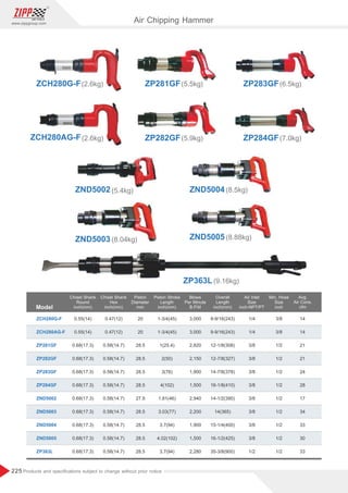 225
www.zippgroup.com
Products and speciﬁcations subject to change without prior notice
Air Chipping Hammer
Model
ZCH280G-F
ZCH280AG-F
ZP281GF
ZP282GF
ZP283GF
ZP284GF
ZND5002
ZND5003
ZND5004
ZND5005
ZP363L
3,000
3,000
2,820
2,150
1,900
1,500
2,940
2,200
1,900
1,500
2,280
20
20
28.5
28.5
28.5
28.5
27.9
28.5
28.5
28.5
28.5
9-9/16(243)
9-9/16(243)
12-1/8(308)
12-7/8(327)
14-7/8(378)
16-1/8(410)
14-1/2(390)
14(365)
15-1/4(400)
16-1/2(425)
35-3/8(900)
1/4
1/4
3/8
3/8
3/8
3/8
3/8
3/8
3/8
3/8
1/2
3/8
3/8
1/2
1/2
1/2
1/2
1/2
1/2
1/2
1/2
1/2
14
14
21
21
24
28
17
34
33
30
33
1-3/4(45)
1-3/4(45)
1(25.4)
2(50)
3(76)
4(102)
1.81(46)
3.03(77)
3.7(94)
4.02(102)
3.7(94)
0.47(12)
0.47(12)
0.58(14.7)
0.58(14.7)
0.58(14.7)
0.58(14.7)
0.58(14.7)
0.58(14.7)
0.58(14.7)
0.58(14.7)
0.58(14.7)
0.55(14)
0.55(14)
0.68(17.3)
0.68(17.3)
0.68(17.3)
0.68(17.3)
0.68(17.3)
0.68(17.3)
0.68(17.3)
0.68(17.3)
0.68(17.3)
Blows
Per Minute
B.P.M
Piston Stroke
Length
inch(mm)
Chisel Shank
Round
inch(mm)
Chisel Shank
Hex
inch(mm)
Piston
Diameter
mm
Avg.
Air Cons.
cfm
Air Inlet
Size
inch-NPT/PT
Overall
Length
inch(mm)
ZCH280G-F(2.6kg) ZP281GF(5.5kg) ZP283GF(6.5kg)
ZCH280AG-F(2.6kg) ZP282GF(5.9kg) ZP284GF(7.0kg)
ZND5002 (5.4kg) ZND5004 (8.5kg)
ZND5003 (8.04kg) ZND5005 (8.88kg)
ZP363L(9.16kg)
Min. Hose
Size
inch
 
