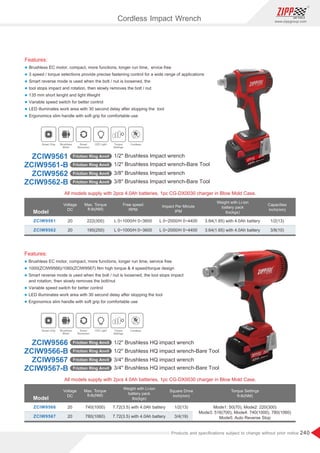 240
www.zippgroup.com
Products and speciﬁcations subject to change without prior notice
Model
Model
20
20
20
20
740(1000)
780(1060)
222(300)
185(250)
L 0~1000/H 0~3600
L 0~1000/H 0~3600
L 0~2000/H 0~4400
L 0~2000/H 0~4400
7.72(3.5) with 4.0Ah battery
7.72(3.5) with 4.0Ah battery
3.64(1.65) with 4.0Ah battery
3.64(1.65) with 4.0Ah battery
1/2(13)
3/4(19)
1/2(13)
3/8(10)
Voltage
DC
Voltage
DC
Impact Per Minute
IPM
Mode1: 50(70), Mode2: 220(300)
Mode3: 516(700), Mode4: 740(1000), 780(1060)
Mode5: Auto Reverse Stop
Torque Settings
ft-lb(NM)
Free speed
RPM
Square Drive
inch(mm)
Capacities
inch(mm)
Weight with Li-ion
battery pack
lbs(kgs)
Weight with Li-ion
battery pack
lbs(kgs)
Max. Torque
ft-lb(NM)
Max. Torque
ft-lb(NM)
ZCIW9566
ZCIW9567
ZCIW9561
ZCIW9562
All models supply with 2pcs 4.0Ah batteries, 1pc CG-DX0030 charger in Blow Mold Case.
All models supply with 2pcs 4.0Ah batteries, 1pc CG-DX0030 charger in Blow Mold Case.
Features:
l Brushless EC motor, compact, more functions, longer run time, ervice free
l 3 speed / torque selections provide precise fastening control for a wide range of applications
l Smart reverse mode is used when the bolt / nut is loosened, the
l tool stops impact and rotation, then slowly removes the bolt / nut
l 135 mm short lenght and light Weight
l Variable speed switch for better control
l LED illuminates work area with 30 second delay after stopping the tool
l Ergonomics slim handle with soft grip for comfortable use
Features:
l Brushless EC motor, compact, more functions, longer run time, service free
l 1000(ZCIW9566)/1060(ZCIW9567) Nm high torque  4 speed/torque design
l Smart reverse mode is used when the bolt / nut is loosened, the tool stops impact
and rotation, then slowly removes the bolt/nut
l Variable speed switch for better control
l LED illuminates work area with 30 second delay after stopping the tool
l Ergonomics slim handle with soft grip for comfortable use
Smart Chip Brushless
Motor
Smart
Reversion
LED Light Torque
Settings
Cordless
Smart Chip Brushless
Motor
Smart
Reversion
LED Light Torque
Settings
Cordless
1/2 Brushless Impactwrench-Bare Tool
3/8 Brushless Impactwrench-Bare Tool
1/2 Brushless Impactwrench
3/8 Brushless Impactwrench
ZCIW9561-B Friction Ring Anvil
ZCIW9562-B Friction Ring Anvil
ZCIW9561 Friction Ring Anvil
ZCIW9562 Friction Ring Anvil
1/2 Brushless HQ impact wrench-Bare Tool
3/4 Brushless HQ impact wrench-Bare Tool
1/2 Brushless HQ impact wrench
3/4 Brushless HQ impact wrench
ZCIW9566-B Friction Ring Anvil
ZCIW9567-B Friction Ring Anvil
ZCIW9566 Friction Ring Anvil
ZCIW9567 Friction Ring Anvil
Cordless Impact Wrench
 