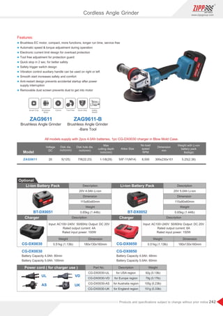 242
www.zippgroup.com
Products and speciﬁcations subject to change without prior notice
2
Smart Chip Brushless
Motor
125mm Tool Free Quick Stop Safety
Switch
ZAG9611 ZAG9611-B
BrushlessAngle Grinder BrushlessAngle Grinder
-Bare Tool
Features:
l Brushless EC motor, compact, more functions, longer run time, service free
l Automatic speed  torque adjustment during operation
l Electronic current limit design for overload protection
l Tool free adjustment for protection guard
l Quick stop in 2 sec. for better safety
l Safety trigger switch design
l Vibration control auxiliary handle can be used on right or left
l Smooth start increases safety and comfort
l Anti-restart design prevents accidental startup after power
supply interruption
l Removable dust screen prevents dust to get into motor
Model
ZAG9611 20 7/8(22.23) 5/8-11(M14)5(125) 1-1/8(29) 8,500 300x230x101 5.25(2.38)
Voltage
DC
Weight with Li-ion
battery pack
lbs(kgs)
Disk hole dia.
inch(mm)
Arbor Size
Max
cutting depth
inch(mm)
Disk dia.
inch(mm)
No load
speed
RPM
Dimension
mm
All models supply with 2pcs 4.0Ah batteries, 1pc CG-DX0030 charger in Blow Mold Case.
Optional
Power cord ( for charger use )
UL VD
AS UK
Part No. Description Weight
CG-DX0030-UL for USA region 62g (0.13lb)
CG-DX0030-VD for Europe region 79g (0.17lb)
CG-DX0030-AS for Australia region 105g (0.23lb)
CG-DX0030-UK for England region 151g (0.33lb)
Li-ion Battery Pack Description
20V 4.0Ah Li-ion
Dimension
115x80x60mm
Weight
0.65kg (1.44lb)BT-DX0051
Li-ion Battery Pack Description
20V 5.0Ah Li-ion
Dimension
115x80x60mm
Weight
0.65kg (1.44lb)BT-DX0052
Description Description
Input: AC100~240V 50/60Hz Output: DC 20V
Rated output current: 4A
Rated input power: 100W
Input: AC100~240V 50/60Hz Output: DC 20V
Rated output current: 6A
Rated input power: 150W
Weight WeightDimension Dimension
0.51kg (1.13lb) 0.51kg (1.13lb)180x130x160mm 180x130x160mm
Charger Charger
CG-DX0050
Battery Capacity 4.0Ah: 80min
Battery Capacity 5.0Ah: 100min
Battery Capacity 4.0Ah: 48min
Battery Capacity 5.0Ah: 60min
CG-DX0050
Cordless Angle Grinder
 