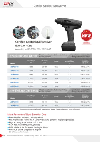 247
www.zippgroup.com
Products and speciﬁcations subject to change without prior notice
Model
Model
ZBCP051500
ZBCP061200
ZBCP080850
ZBCP120300
ZBCP120400
ZBCP140300
ZBCP090900
ZBCP120750
Torque Range
Nm
Torque Range
Nm
1.0-5.0
1.0-6.0
1.5-8.0
1.5-12.0
2.0-12.0
2.0-14.0
1.5-9.0
2.0-12.0
320-1500
320-1200
120-850
120-300
110-400
110-300
120-900
110-750
Idle Speed
r.p.m.
Idle Speed
r.p.m.
Weight
w/2.0Ah battery
kg
Weight
w/2.0Ah battery
kg
CMK Value
According to
VDI 2647
CMK Value
According to
VDI 2647
10.8V
10.8V
10.8V
10.8V
10.8V
10.8V
10.8V
10.8V
Voltage
Voltage
1.3
1.3
1.3
1.3
1.3
1.3
1.3
1.3
CMK2.2±10%
CMK2.2±10%
CMK2.2±10%
CMK2.2±10%
CMK2.2±10%
CMK2.2±10%
CMK2.5±10%
CMK2.5±10%
Evolution One Series
New Evolution One Series
Speciﬁcation are subject to
change without prior notice.
Speciﬁcation are subject to
change without prior notice.
The bits speciﬁcation: 6.35 mm(1/4 Hex)
For Industrial Use.
The bits speciﬁcation: 6.35 mm(1/4 Hex)
For Industrial Use.
Certiﬁed Cordless Screwdriver
Evolution-One
According to ISO 5393, VDI / VDE 2647
[Custom-made] Customized models available upon request. Please contact us for further information.
More Features of New Evolution One
l New Patented Magnetic Levitation Motor
l Non-Vibration Bit Holder for A More Precise and Sensitive Tightening Process
l High Accuracy: CMK Value 2.5 ± 10%
l CMK Test Report Included(Dynamic)
l USB Interface For Parameter Setting on Motor
l New PCB-Board: Diagnostic  Report
DC IN Model Are Also Available
Certiﬁed Cordless Screwdriver
 