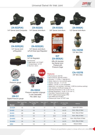 252
www.zippgroup.com
Products and speciﬁcations subject to change without prior notice
Model
ZA-922P
ZA-922
ZA-933
ZA-944
ZA-92R2
ZA-92S2
82R2
1/4
1/4
3/8
1/2
1/4
1/4
1/4
1/4
1/4
3/8
1/2
1/4
1/4
1/4
17
17
17
22
17
17
22
19
19
19
25.4
19
19
─
0-0.75
0-0.75
0-1.35
0-1.95
0-0.75
0-0.75
0-0.75
Nylon+GF+Teﬂon
Alum. Alloy  Steel
Alum. Alloy  Steel
Alum. Alloy  Steel
Alum. Alloy Brass  Steel
Alum. Alloy  Steel
Brass  Steel
Pipe Thread Size
-Male
PT/NPT
Pipe Thread Size
-Female
PF
Side Width J*:
Hex
mm
Air Flow Rate
m³/min
Material
Side Width J*:
SQ.
mm
ZA-922P(K) ZA-922(K) ZA-933(K) ZA-944(K)
1/4 Swivel Joint Composite 1/4 Swivel Joint-Alum. 3/8 Swivel Joint-Alum. 1/2 Swivel Joint-Alum.
KIT
ZA-92R2(K)
1/4 Swivel Joint
w/Regulator
ZA-92S2(K)
1/4 Swivel Joint-Alum.
w/Full Close type Regulator
ZA-9XX(K)
Aﬃx (K) denotes
the Swivel Joint
Packed with
Pressure Gage
CA-1025B
AG18
CA-1037B
1/4 Mini Oiler
3/8 Mini Oiler
Universal Swivel Air Inlet Joint
82R2
1/4 Air Regulator
[Accessories]
l Male thread: 1/4 PT/NPT
l Female thread: 1/4 PF
l Hex O.D.: 22mm
HN-G1
Digital Pressure gauge
Pressure gauge
Features
l Proof pressure: 200 PSI
l Burst pressure: 250 PSI (5 SEC)
l Accuracy: ± 1.2 PSI ± 1 digit @ 25°C
l Media: clean air or non-corrosive gases
l Display: LCD size : 11 x 21 mm
l Battery: 1.5V DC x 2, non changeable
l Battery life: 3 yrs (working 1 hour/day) ; 2,500 hrs (continue working)
l User interface: On/Oﬀ and change unit
l Operating temperature: 0~45 °C (32~115 °F)
l Storage temperature: -10~60 °C (14~140 °F)
l Face label: Toluene be able to wipe
l HN-G1 digital pressure gauge: IP63
l Auto-oﬀtime set: 90 (SEC)
l Pressure port: brass 1/8 NPT male
ZA-5SG2
Pressure regulator w/gauge
3 units selectable:
PSI, BAR, Kpa
 