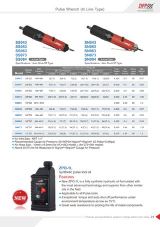 24
www.zippgroup.com
Products and speciﬁcations subject to change without prior notice
In Line Type
SN043
SN053
SN063
SN073
SN084In Line Type
SS043
SS053
SS063
SS073
SS084
Speciﬁcations : Non Shut-Oﬀ Type
Model
SS043
SS053
SS063
SS073
SS084
SN043
SN053
SN063
SN073
SN084
3/8SD
3/8SD
3/8SD
3/8SD
1/2SD
3/8SD
3/8SD
3/8SD
3/8SD
1/2SD
M4~M6
M6~M8
M6~M8
M8~M10
M10~M12
M6~M8
M6~M8
M8~M10
M8~M10
M10~M12
4,500
6,000
6,000
6,000
6,000
5,600
6,000
6,000
6,000
6,000
0.4
0.4
0.4
0.45
0.45
0.4
0.4
0.4
0.45
0.45
80
85
85
88
88
80
85
85
88
88
0.87
0.85
0.88
1.29
1.3
0.87
0.85
0.88
1.29
1.3
Square
Drive
Air
Cons.
m³/min
Free
Speed
rpm
Net
Weight
kg
Bolt
Capacity
mm
Noise
Level
dB(A)
Speciﬁcations : Auto Shut-Oﬀ Type
Pulse Wrench (In Line Type)
l Air Inlet Size : NPT 1/4”
l Recommended Gauge Air Pressure: 60~90PSI(4kg/cm²~6kg/cm² )(0.4Mpa~0.6Mpa)
l Air Hose Size : 10mm x 6.5mm (for 043~063 model ), (for 073~084 model)
l Above DATA Are All Measured At 4kg/cm²~6kg/cm² Gauge Air Pressure
ZPO-1L
Features
l New ZPO-1L is a fully synthetic hydraulic oil formulated with
the most advanced technology and superior than other similar
oils in the ﬁeld.
l Applicable to all Pulse tools.
l Exceptional torque and auto shut oﬀ performance under
environment temperature as low as 15°C.
l Great wear resistance to prolong the life of metal components.
Synthetic pulse tool oil
5(3.7)
10(7.4)
11(8.1)
20(14.8)
9(6.6)
15(11.1)
20(14.8)
28(20.7)
35(25.8)
6(4.4)
11(8.1)
12(8.9)
20(14.8)
11(8.1)
18(13.3)
23(17)
31(22.9)
38(28)
7(5.2)
12(8.9)
13(9.6)
23(17)
13(9.6)
21(15.5)
26(19.2)
34(25.1)
41(30.2)
10(7.4)
20(14.8)
20(14.8)
36(26.6)
13(9.6)
19(14)
28(20.7)
42(31)
51(37.6)
11(8.1)
20(14.8)
22(16.2)
39(28.8)
15(11.1)
22(16.2)
31(22.9)
45(33.2)
54(39.8)
12(8.9)
23(17)
25(18.4)
42(31)
17(12.5)
25(18.4)
34(25.1)
48(35.4)
57(42)
Measured on Hard Joint / Nm(Lb-ft)
Min. Oil Pressure
0.4MPa 0.4MPa0.5MPa 0.5MPa0.6MPa 0.6MPa
Max. Oil Pressure
 