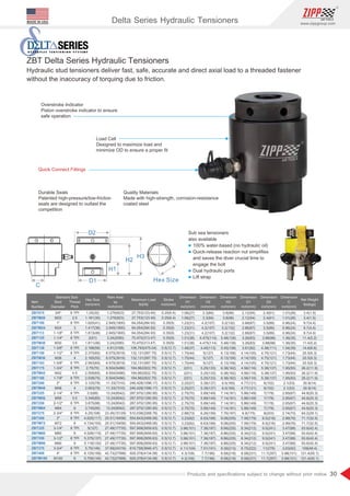 30
www.zippgroup.com
Products and speciﬁcations subject to change without prior notice
Overstroke Indicator
Piston overstroke indicator to ensure
safe operation
Load Cell
Designed to maximize load and
minimize OD to ensure a proper ﬁt
Durable Seals
Patented high-pressure/low-friction
seals are designed to outlast the
competition
Quality Materials
Made with high-strength, corrosion-resistance
coated steel
Quick Connect Fittings
ZBT075
ZBT400
ZBT375
ZBTM90
ZBT350
ZBTM80
ZBT325
ZBTM72
ZBT300
ZBT275
ZBTM64
ZBT250
ZBTM56
ZBT225
ZBTM48
ZBT200
ZBT188
ZBTM42
ZBT175
ZBT163
ZBTM36
ZBT150
ZBT138
ZBTM30
ZBT125
ZBT113
ZBTM24
ZBT100
ZBTM20
ZBTM100
ZBT Delta Series Hydraulic Tensioners
Hydraulic stud tensioners deliver fast, safe, accurate and direct axial load to a threaded fastener
without the inaccuracy of torquing due to friction.
Sub sea tensioners
also available
l 100% water-based (no hydraulic oil)
l Quick-release reaction nut simpliﬁes
and saves the diver crucial time to
engage the bolt
l Dual hydraulic ports
l Lift strap
Item
Number
Standard Size
Stud
Diameter
Thread
Pitch
Hex Size
inch(mm)
Hex Size
Stroke
inch(mm)
Maximum Load
lb(kN)
Dimension
H3
inch(mm)
Dimension
H1
inch(mm)
Dimension
H2
inch(mm)
Dimension
D2
inch(mm)
Dimension
C
inch(mm)
Dimension
D1
inch(mm)
Ram Area
sq
inch(mm)
3 4/ 
M20
1
M24
- / 1 1 8
- / 1 1 4
M30
- / 1 3 8
- / 1 1 2
M36
- / 1 5 8
- / 1 3 4
M42
- / 1 7 8
2
M48
- / 2 1 4
M56
- / 2 1 2
M64
- / 2 3 4
3
M72
- / 3 1 4
M80
- / 3 1 2
M90
- / 3 3 4
4
M100
8 TPI
.2 5
8 TPI
3
8 TPI
8 TPI
.3 5
8 TPI
8 TPI
4
8 TPI
8 TPI
.4 5
8 TPI
8 TPI
4
8 TPI
.5 5
8 TPI
6
8 TPI
8 TPI
6
8 TPI
6
8 TPI
6
8 TPI
8 TPI
6
1 25 32. ( )
. ( )1 181 30
. ( )1 625 41
. ( )1 417 36
. ( )1 813 46
( )2 51
. ( )1 811 46
. ( )2 188 56
. ( )2 375 60
. ( )2 165 55
. ( )2 563 65
. ( )2 75 70
. ( )2 559 65
. ( )2 938 75
. ( )3 125 79
. ( )2 953 75
. ( )3 5 89
. ( )3 346 85
. ( )3 875 98
. ( )3 740 95
. ( )4 25 108
. ( )4 625 117
. ( )4 134 105
( )5 127
. ( )4 528 115
. ( )5 375 137
. ( )5 118 130
. ( )5 75 146
. ( )6 125 156
. ( )5 709 145
0 25 6 4. ( . )
. ( . )0 25 6 4
. ( )0 35 9
. ( )0 35 9
. ( )0 35 9
. ( )0 35 9
. ( )0 35 9
. ( . )0 5 12 7
. ( . )0 5 12 7
. ( . )0 5 12 7
. ( . )0 5 12 7
. ( . )0 5 12 7
. ( . )0 5 12 7
. ( . )0 5 12 7
. ( . )0 5 12 7
. ( . )0 5 12 7
. ( . )0 5 12 7
. ( . )0 5 12 7
. ( . )0 5 12 7
. ( . )0 5 12 7
. ( . )0 5 12 7
. ( . )0 5 12 7
. ( . )0 5 12 7
. ( . )0 5 12 7
. ( . )0 5 12 7
. ( . )0 5 12 7
. ( . )0 5 12 7
. ( . )0 5 12 7
. ( . )0 5 12 7
. ( . )0 5 12 7
1 06 27. ( )
. ( )1 06 27
. ( )1 23 31
. ( )1 23 31
. ( )1 23 31
. ( )1 51 38
. ( )1 51 38
. ( )1 48 37
. ( )1 75 44
. ( )1 75 44
. ( )1 75 44
( )2 51
( )2 51
( )2 51
. ( )2 25 57
. ( )2 25 57
. ( )2 75 70
. ( )2 75 70
. ( )2 75 70
. ( )2 75 70
. ( )2 88 73
. ( )3 23 82
. ( )3 23 82
. ( )3 96 101
. ( )3 96 101
. ( )3 96 101
. ( )3 96 101
. ( )4 11 104
. ( )4 3 109
. ( )4 3 109
3 3 84. ( )
. ( )3 3 84
. ( )4 2 107
. ( )4 2 107
. ( )4 2 107
. ( )4 475 114
. ( )4 475 114
. ( )4 45 113
( )5 127
( )5 127
( )5 127
. ( )5 25 133
. ( )5 25 133
. ( )5 25 133
. ( )5 39 137
. ( )5 39 137
. ( )5 89 149
. ( )5 89 149
. ( )5 89 149
. ( )5 89 149
. ( )6 26 159
. ( )6 63 168
. ( )6 63 168
. ( )7 36 187
. ( )7 36 187
. ( )7 36 187
. ( )7 36 187
. ( )7 51 191
. ( )7 7 196
. ( )7 7 196
3 8 96. ( )
. ( )3 8 96
. ( )5 2 132
. ( )5 2 132
. ( )5 2 132
. ( )5 48 139
. ( )5 48 139
. ( )5 45 138
. ( )6 13 156
. ( )6 13 156
. ( )6 13 156
. ( )6 38 162
. ( )6 38 162
. ( )6 38 162
. ( )6 5 165
. ( )6 5 165
. ( )7 14 181
. ( )7 14 181
. ( )7 14 181
. ( )7 14 181
. ( )7 76 197
. ( )8 08 205
. ( )8 08 205
. ( )8 86 225
. ( )8 86 225
. ( )8 86 225
. ( )8 86 225
. ( )8 39 213
. ( )8 58 218
. ( )8 58 218
2 12 54. ( )
. ( )2 12 54
. ( )2 66 67
. ( )2 66 67
. ( )2 66 67
. ( )3 26 83
. ( )3 26 83
. ( )3 61 92
. ( )4 14 105
. ( )4 14 105
. ( )4 14 105
. ( )4 56 116
. ( )4 56 116
. ( )4 56 116
. ( )4 77 121
. ( )4 77 121
. ( )5 86 149
. ( )5 86 149
. ( )5 86 149
. ( )5 86 149
. ( )6 9 175
. ( )7 06 179
. ( )7 06 179
. ( )8 34 212
. ( )8 34 212
. ( )8 34 212
. ( )8 34 212
. ( )8 75 222
. ( )9 08 231
. ( )9 08 231
2 4 61. ( )
. ( )2 4 61
. ( )3 5 89
. ( )3 5 89
. ( )3 5 89
. ( )3 88 98
. ( )3 88 98
. ( )4 38 111
. ( )4 75 121
. ( )4 75 121
. ( )4 75 121
. ( )5 38 137
. ( )5 38 137
. ( )5 38 137
( )6 152
( )6 152
( )7 178
( )7 178
( )7 178
( )7 178
( )8 203
. ( )8 5 216
. ( )8 5 216
. ( )9 5 241
. ( )9 5 241
. ( )9 5 241
. ( )9 5 241
( )11 279
. ( )11 7 297
. ( )11 7 297
1 01 26. ( )
. ( )1 01 26
. ( )0 96 24
. ( )0 96 24
. ( )0 96 24
. ( )1 36 35
. ( )1 36 35
. ( )1 54 39
. ( )1 73 44
. ( )1 73 44
. ( )1 73 44
. ( )1 95 50
. ( )1 95 50
. ( )1 95 50
. ( )2 1 53
. ( )2 1 53
. ( )2 65 67
. ( )2 65 67
. ( )2 65 67
. ( )2 65 67
. ( )2 74 70
. ( )2 99 76
. ( )2 99 76
. ( )3 47 88
. ( )3 47 88
. ( )3 47 88
. ( )3 47 88
. ( )3 63 92
. ( )3 98 101
. ( )3 98 101
3 4 1 5. ( . )
. ( . )3 4 1 5
. ( . )9 7 4 4
. ( . )9 7 4 4
. ( . )9 7 4 4
. ( . )11 4 5 2
. ( . )11 4 5 2
. ( . )14 6 6 6
. ( . )20 5 9 3
. ( . )20 5 9 3
. ( . )20 5 9 3
. ( . )26 2 11 9
. ( . )26 2 11 9
. ( . )26 2 11 9
. ( )30 9 14
. ( )30 9 14
. ( . )44 8 20 3
. ( . )44 8 20 3
. ( . )44 8 20 3
. ( . )44 8 20 3
. ( . )64 2 29 1
. ( . )71 7 32 5
. ( . )71 7 32 5
. ( . )93 6 42 4
. ( . )93 6 42 4
. ( . )93 6 42 4
. ( . )93 6 42 4
( . )109 49 4
. ( . )121 4 55 1
. ( . )121 4 55 1
1 276 823. ( )
. ( )1 276 823
. ( )2 945 1900
. ( )2 945 1900
. ( )2 945 1900
. ( )3 24 2090
. ( )3 24 2090
. ( )4 91 3168
. ( )6 075 3919
. ( )6 075 3919
. ( )6 075 3919
. ( )8 504 5486
. ( )8 504 5486
. ( )8 504 5486
. ( )11 33 7310
. ( )11 33 7310
. ( )13 24 8542
. ( )13 24 8542
. ( )13 24 8542
. ( )13 24 8542
. ( )23 45 15129
. ( )25 51 16458
. ( )25 51 16458
. ( )27 49 17735
. ( )27 49 17735
. ( )27 49 17735
. ( )27 49 17735
. ( )37 69 24316
. ( )42 73 27568
. ( )42 73 27568
27 753 123 45, ( . )
, ( . )27 753 123 45
, ( . )64 054 284 93
, ( . )64 054 284 93
, ( . )64 054 284 93
, ( . )70 470 313 47
, ( . )70 470 313 47
, ( . )106 793 475 04
, ( . )132 131 587 75
, ( . )132 131 587 75
, ( . )132 131 587 75
, ( . )184 962 822 75
, ( . )184 962 822 75
, ( . )184 962 822 75
, ( . )246 428 1096 17
, ( . )246 428 1096 17
, ( . )287 970 1280 95
, ( . )287 970 1280 95
, ( . )287 970 1280 95
, ( . )287 970 1280 95
, ( . )510 038 2268 76
, ( . )554 843 2468 06
, ( . )554 843 2468 06
, ( . )597 908 2659 63
, ( . )597 908 2659 63
, ( . )597 908 2659 63
, ( . )597 908 2659 63
, ( . )819 758 3646 47
, ( . )929 378 4134 08
, ( . )929 378 4134 08
Net Weight
Ibs(kgs)
C
D1
D2
H1
H2
H3
Delta Series Hydraulic TensionersMADE IN USA
 