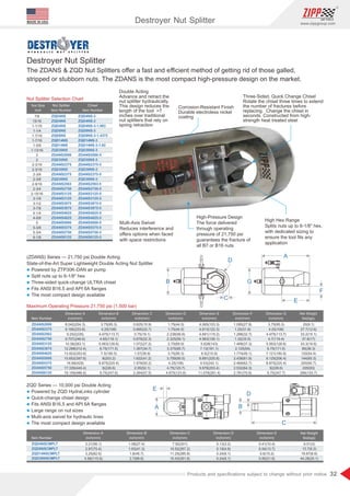 32
www.zippgroup.com
Products and speciﬁcations subject to change without prior notice
Nut Splitter Selection Chart
Nut Size
inch
Nut Splitter
Item Number
Chisel
Item Number
7 8/
/15 16
- /1 1 16
- /1 1 4
- /1 7 16
- /1 7 16
- /1 5 8
- /1 13 16
2
2
- /2 3 16
- /2 3 16
- /2 3 8
- /2 3 8
- /2 9 16
- /2 3 4
- /2 15 16
- /3 1 8
- /3 1 2
- /3 7 8
- /4 1 4
- /4 5 8
5
- /5 3 8
- /5 3 4
- /6 1 8
ZQD4NS
ZQD4NS
ZQD4NS
ZQD8NS
ZQD8NS
ZQD14NSZQD14NS
ZQD14NS
ZQD30NS
ZDANS2000
ZDANS2375
ZDANS2375
ZDANS2563
ZDANS2750
ZDANS3125
ZDANS3125
ZDANS3875
ZDANS3875
ZDANS4625
ZDANS4625
ZDANS5000
ZDANS5375
ZDANS5750
ZDANS6125
ZQD30NS
ZQD30NS
ZQD30NS
ZQD4NS-3
ZQD4NS-3
ZQD4NS-3-1.063
ZQD8NS-3
ZQD8NS-3-1.4375
ZQD14NSZQD14NS-3
ZQD14NS-3-1.62
ZQD30NS-3
ZDANS2000-5
ZDANS2375-5
ZDANS2375-5
ZDANS2563-5
ZDANS2750-5
ZDANS3125-5
ZDANS3125-5
ZDANS3875-5
ZDANS3875-5
ZDANS4625-5
ZDANS4625-5
ZDANS5000-5
ZDANS5375-5
ZDANS5750-5
ZDANS6125-5
ZQD30NS-3
ZQD30NS-3
ZQD30NS-3
E
G
Destroyer Nut Splitter
The ZDANS  ZQD Nut Splitters oﬀer a fast and eﬃcient method of getting rid of those galled,
stripped or stubborn nuts. The ZDANS is the most compact high-pressure design on the market.
Double Acting
Advance and retract the
nut splitter hydraulically.
This design reduces the
length of the tool 7
inches over traditional
nut splitters that rely on
spring retraction
Corrosion-Resistant Finish
Durable electroless nickel
coating
Multi-Axis Swivel
Reduces interference and
oﬀers options when faced
with space restrictions
High-Pressure Design
The force delivered
through operating
pressure of 21,750 psi
guarantees the fracture of
all B7 or B16 nuts
High Hex Range
Splits nuts up to 6-1/8 hex,
with dedicated sizing to
ensure the tool ﬁts any
application
Three-Sided, Quick Change Chisel
Rotate the chisel three times to extend
the number of fractures before
replacing. Change the chisel in
seconds. Constructed from high-
strength heat treated steel
Item Number
Item Number
Dimension A
inch(mm)
Dimension A
inch(mm)
Dimension B
inch(mm)
Dimension B
inch(mm)
Dimension C
inch(mm)
Dimension C
inch(mm)
Dimension D
inch(mm)
Dimension D
inch(mm)
Dimension E
inch(mm)
Dimension E
inch(mm)
Dimension F
inch(mm)
Dimension G
inch(mm)
Net Weight
Ibs(kgs)
Net Weight
Ibs(kgs)
8 042 204 3. ( . )
. ( . )9 195 233 6
. ( )9 252 235
. ( . )9 707 246 6
. ( . )10 36 263 1
. ( . )12 298 312 4
. ( . )13 923 353 6
. ( . )15 652 397 6
. ( )16 89 429
. ( . )17 339 440 4
. ( . )19 159 486 6
2 21 56 1. ( . )
. ( . )2 97 75 4
. ( . )3 25 82 6
. ( . )4 56 115 9
3 75 95 3. ( . )
. ( )4 25 108
. ( . )4 475 113 7
. ( . )4 65 118 1
. ( . )5 063 128 6
. ( . )6 75 171 5
. ( . )7 5 190 5
( . )8 203 2
. ( . )8 875 225 4
( . )9 228 6
. ( . )9 75 247 6
1 08 27 4. ( . )
. ( . )1 63 41 3
. ( . )1 8 45 7
. ( . )2 7 68 6
0 625 15 9. ( . )
. ( . )0 895 22 7
. ( . )0 75 19 1
. ( . )0 879 22 3
. ( . )1 072 27 2
. ( . )1 367 34 7
. ( . )1 57 39 9
. ( . )1 622 41 2
. ( . )1 978 50 2
. ( . )2 05 52 1
. ( . )2 264 57 5
7 92 201. ( )
. ( . )10 52 267 2
. ( . )11 25 285 8
. ( . )15 43 391 8
1 75 44 5. ( . )
. ( . )1 75 44 5
. ( . )2 238 56 9
. ( . )2 325 59 1
. ( . )2 75 69 9
. ( . )3 375 85 7
. ( . )3 75 95 3
. ( . )3 759 95 5
. ( )4 25 108
. ( . )4 75 120 7
. ( . )4 875 123 8
0 13 3 2. ( . )
. ( . )0 19 4 8
. ( . )0 24 6 1
. ( . )0 24 6 1
4 065 103 3. ( . )
. ( . )4 813 122 3
. ( . )4 691 119 2
. ( . )4 963 126 1
. ( )5 628 143
. ( . )7 13 181 1
. ( . )8 5 215 9
. ( . )8 891 225 8
. ( . )9 53 242 1
. ( . )9 978 253 4
. ( . )11 078 281 4
0 41 10 4. ( . )
. ( . )0 54 13 7
. ( . )0 6 15 2
. ( . )0 85 21 6
1 095 27 8. ( . )
. ( . )1 25 31 8
. ( . )1 288 32 7
. ( . )1 32 33 5
. ( . )1 469 37 3
. ( )2 125 54
. ( . )1 774 45 1
. ( . )2 438 61 9
. ( . )2 469 62 7
. ( . )2 532 64 3
. ( . )2 781 70 6
3 75 95 3. ( . )
. ( )4 25 108
. ( . )4 475 113 7
. ( . )4 7 119 4
. ( . )5 063 128 6
. ( . )6 75 171 5
. ( . )7 121 180 9
. ( . )8 125 206 4
. ( . )8 875 225 4
( . )9 228 6
. ( . )9 75 247 7
20 9 1( . )
. ( . )27 7 12 6
. ( . )33 2 15 1
. ( )37 6 17
. ( . )43 3 19 6
( . )80 36 3
( . )120 54 4
( . )144 65 3
( . )200 90 7
( )205 93
( . )266 120 7
6 51 3. ( )
. ( . )13 7 6 2
. ( . )18 87 8 6
. ( . )44 28 20 1
ZDANS2000
ZQD4NSCMPLT
ZDANS2375
ZQD8NSCMPLT
ZDANS2563
ZQD14NSCMPLT
ZDANS2750
ZQD30NSCMPLT
ZDANS3125
ZDANS3875
ZDANS4625
ZDANS5000
ZDANS5375
ZDANS5750
ZDANS6125
Maximum Operating Pressure 21,750 psi (1,500 bar)
(ZDANS) Series — 21,750 psi Double Acting
State-of-the-Art Super Lightweight Double Acting Nut Splitter
l Powered by ZTP30K-DAN air pump
l Split nuts up to 6-1/8 hex
l Three-sided quick-change ULTRA chisel
l Fits ANSI B16.5 and API 6A ﬂanges
l The most compact design available
ZQD Series — 10,000 psi Double Acting
l Powered by ZQD HydraLinks cylinder
l Quick-change chisel design
l Fits ANSI B16.5 and API 6A ﬂanges
l Large range on nut sizes
l Multi-axis swivel for hydraulic lines
l The most compact design available
B
A
C
B
E
D
A
F
D
C
Destroyer Nut SplitterMADE IN USA
 