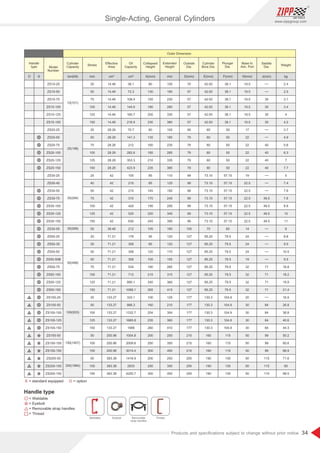 34
www.zippgroup.com
Products and speciﬁcations subject to change without prior notice
Model
Number
Stroke
Cylinder
Capacity
Oil
Capacity
Eﬀective
Area
Base to
Adv. Port
Extended
Height
Collapsed
Height
Weight
kg
2.4
2.5
3.1
3.4
4
4.2
3.7
4.9
5.6
6.3
7
7.7
5
7.4
7.6
7.8
8.9
10
11
8
8.8
9.5
10.5
9.5
16.8
18.2
19.9
21.4
16.9
26.8
36.8
40.6
44.3
50.2
60.6
68.9
71.6
85
98.5
19.5
19.5
19.5
19.5
19.5
19.5
17
22
22
22
22
22
19
22.5
22.5
22.5
22.5
22.5
22.5
14
24
24
24
19
32
32
32
32
20
30
30
30
30
50
50
50
50
50
50
38.1
38.1
38.1
38.1
38.1
38.1
50
50
50
50
50
50
57.15
57.15
57.15
57.15
57.15
57.15
57.15
60
79.5
79.5
79.5
79.5
79.5
79.5
79.5
79.5
104.9
104.9
104.9
104.9
104.9
115
115
115
135
135
135
42.93
42.93
42.93
42.93
42.93
42.93
60
60
60
60
60
60
73.15
73.15
73.15
73.15
73.15
73.15
73.15
70
95.25
95.25
95.25
95.25
95.25
95.25
95.25
95.25
130.3
130.3
130.3
130.3
130.3
160
160
160
190
190
190
70
57
57
57
57
57
90
79
79
79
79
79
99
99
99
99
99
99
99
100
127
127
127
127
127
127
127
127
177
177
177
177
177
215
215
215
255
255
255
105
180
230
280
330
380
105
185
235
285
335
385
110
125
195
245
295
345
395
160
120
120
170
155
265
315
365
415
125
210
304
360
410
250
350
450
250
350
450
80
130
155
180
205
230
80
135
160
185
210
235
85
85
145
170
195
220
245
105
95
85
120
105
190
215
240
265
100
160
204
235
260
200
250
300
200
250
300
36.1
72.3
108.4
144.6
180.7
216.9
70.7
141.3
212
282.6
353.3
423.9
105
210
210
315
420
525
630
212
178
356
356
356
534
712
890.1
1068.1
333.1
666.3
1332.7
1665.8
1999
1004.8
2009.6
3014.4
1416.9
2833
4250.7
14.46
14.46
14.46
14.46
14.46
14.46
28.26
28.26
28.26
28.26
28.26
28.26
42
42
42
42
42
42
42
38.46
71.21
71.21
71.21
71.21
71.21
71.21
71.21
71.21
133.27
133.27
133.27
133.27
133.27
200.96
200.96
200.96
383.38
383.38
383.38
25
50
75
100
125
150
25
50
75
100
125
150
25
40
50
75
100
125
150
55
25
35
50
50
75
100
125
150
25
50
100
125
150
50
100
150
50
100
150
ZS10-25
ZS10-50
ZS10-75
ZS10-100
ZS10-125
ZS10-150
ZS20-25
ZS20-50
ZS20-75
ZS20-100
ZS20-125
ZS20-150
ZS30-25
ZS30-40
ZS30-50
ZS30-75
ZS30-100
ZS30-125
ZS30-150
ZS30-55
ZS50-25
ZS50-35
ZS50-50
ZS50-50B
ZS50-75
ZS50-100
ZS50-125
ZS50-150
ZS100-25
ZS100-50
ZS100-100
ZS100-125
ZS100-150
ZS150-50
ZS150-100
ZS150-150
ZS200-50
ZS200-100
ZS200-150
35
35
35
35
40
40
40
40
49.5
49.5
49.5
49.5
71
71
71
71
84
84
84
84
99
99
99
115
115
115
J(mm)H(mm)F(mm)E(mm)D(mm)mmmmSO ton(kN) cm³cm² A(mm)
Outside
Dia.
Plunger
Dia.
Saddle
Dia.
Cylinder
Bore Dia.
Handle
type
Outer Dimension
= Weldable
= option= standard equipped
= Eyebolt
= Removable strap handles
= Thread
10(101)
20(198)
30(294)
30(269)
50(498)
100(933)
150(1407)
200(1984)
S O
Weldable Eyebolt Removable
strap handles
Thread
Single-Acting, General Cylinders
 