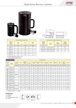 36
www.zippgroup.com
Products and speciﬁcations subject to change without prior notice
Model
Number
Bolt
Circle Model
Number
Thread
Depth
Saddle
Protrusion
from Base
Stroke
Thread Saddle
Diameter
Cylinder
Capacity
Cylinder
Model/
Capacity
Cylinder
Model/
Capacity
Oil
Capacity
Cylinder
Eﬀective
Area
Base to
Adv. Port
Extended
Height
Collapsed
Height
Weight
S
ZRSAC-20
ZRSAC-30
ZRSAC-50
ZRSAC-100
ZRSAC-150
ZRSAC-50
ZRSAC-100
ZRSAC-150
70
80
110
160
200
ZXKCATRSAC-50
ZXKCATRSAC-100
ZXKCATRSAC-150
M6
M6
M6
M6
M6
50
91.2
118.1
12
12
12
12
12
25.9
33
37
Outside
Dia.
Plunger
Dia.
Saddle
Dia.
Piston
Rod
Protrusion
Cylinder
Bore Dia.
Handle
type
Outer Dimension
Steel Base Plate Mounting Holes Optional Bolt Tilt Saddle Dimensions (mm)
kgJ(mm) K(mm)H(mm)F(mm)E(mm)D(mm)mmton(kN)
ton ton
cm³cm² A(mm)
V(mm) J1U(mm) Z(mm) K1
B(mm)
= Weldable
= option= standard equipped
= Eyebolt
= Removable strap handles
= Thread
S O
Weldable Eyebolt Removable
strap handles
Thread
2.2
4.1
4.6
3.2
5.2
5.9
8.5
9.8
11.1
19.6
21.9
24.2
33.3
3
3
3
3
3
3
3
3
3
3
3
3
3
40
40
40
40
40
40
50
50
50
94
94
94
113
27
27
27
33
33
33
30
30
30
46
46
46
51
50
50
50
60
60
60
80
80
80
110
110
110
140
63
63
63
75
75
75
95
95
95
135
135
135
170
85
85
85
100
100
100
130
130
130
188
188
188
230
224
324
424
231
331
431
236
336
436
371
471
571
493
174
224
274
181
231
281
186
236
286
271
321
371
343
156
312
468
221
442
663
354
709
1063
1431
2147
2863
3405
31.2
31.2
31.2
44.2
44.2
44.2
70.9
70.9
70.9
143.1
143.1
143.1
227
50
100
150
50
100
150
50
100
150
100
150
200
150
ZRSAC-202
ZRSAC-204
ZRSAC-206
ZRSAC-302
ZRSAC-304
ZRSAC-306
ZRSAC-502
ZRSAC-504
ZRSAC-506
ZRSAC-1004
ZRSAC-1006
ZRSAC-1008
ZRSAC-1506
30(309)
50(496)
20(218)
100(1002)
150(1589)
Ÿ Including Base Plate Height of 6mm.
Ÿ 4 base plate bolts:M6X1.0X0.24
Single-Acting, Aluminum Cylinders
 