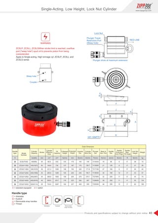 40
www.zippgroup.com
Products and speciﬁcations subject to change without prior notice
Weep hole
Coupler
WARNING
ZCSLP, ZCSLL, ZCSLSWhen stroke limit is reached; overﬂow
port (weep hole) spurt oil to prevents piston from being
overextended.
Apply to Single-acting, High tonnage cyl. ZCSLP, ZCSLL and
ZCSLS series
Model
Number
Stroke
Cylinder
Capacity
Oil
Capacity
Cylinder
Eﬀective
Area
Base to
Adv. Port
Extended
Height
Collapsed
Height
Weight
S
Outside
Dia.
Plunger
Dia.
Saddle
Dia.
Lock Nut
Height
Saddle
Max.
Tilt Angle
Saddle
Protrusion
from Plngr.
Cylinder
Bore Dia.
Handle
type
Outer Dimension
kgJ(mm) S(mm)RK(mm)H(mm)F(mm)E(mm)D(mm)mmton(kN) cm³cm² A(mm) mm
= Weldable
= option= standard equipped
= Eyebolt
= Removable strap handles
= Thread
S O
Weldable Eyebolt Removable
strap handles
Thread
ZCSLP-602
ZCSLP-1002
ZCSLP-1602
ZCSLP-2002
ZCSLP-2502
ZCSLP-4002
ZCSLP-5002
50
50
45
45
45
45
45
60(606)
100(1027)
160(1619)
200(1999)
260(2567)
400(3916)
520(5114)
86.6
146.8
231.3
285.6
366.8
559.5
730.6
432
734
1040
1285
1650
2517
3287
125
137
148
155
159
178
192
175
187
193
200
204
223
237
140
175
220
245
275
350
400
105
136.7
171.6
190.7
216.1
267
305
Tr104X4
Tr136X6
Tr171X6
Tr190X6
Tr216X6
Tr266X6
Tr305X6
19
21
27
30
32
39
48
96
126
160
180
200
250
290
5°
5°
5°
5°
5°
4°
3°
6
8
9
10
11
11
10
28
31
40
43
44
55
62
15
26
44
57
74
134
189
Single-Acting, Low Height, Lock Nut Cylinder
 