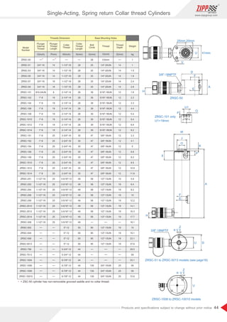 44
www.zippgroup.com
Products and speciﬁcations subject to change without prior notice
ZRSC-101 only
U1=19mm
ZRSC-51 to ZRSC-5013 models (see page16)
ZRSC-50
ZRSC-1006 to ZRSC-10010 models
Model
Number
Collar
Thread
Length
Plunger
Thread
Length
Collar
Thread
Plunger
Internal
Thread
Thread
Bolt
Circle
Thread
Depth
Weight
Threads Dimension Base Mounting Holes
kgZ(mm)X(mm)W(inch)Pmm)O(inch) U(mm) V(inch)
ZRSC-50
ZRSC-51
ZRSC-53
ZRSC-55
ZRSC-57
ZRSC-59
ZRSC-101
ZRSC-102
ZRSC-104
ZRSC-106
ZRSC-108
ZRSC-1010
ZRSC-1012
ZRSC-1014
ZRSC-151
ZRSC-152
ZRSC-154
ZRSC-156
ZRSC-158
ZRSC-1510
ZRSC-1512
ZRSC-1514
ZRSC-251
ZRSC-252
ZRSC-254
ZRSC-256
ZRSC-258
ZRSC-2510
ZRSC-2512
ZRSC-2514
ZRSC-308
ZRSC-502
ZRSC-504
ZRSC-506
ZRSC-5013
ZRSC-756
ZRSC-7513
ZRSC-1004
ZRSC-1006
ZRSC-1008
ZRSC-10010
1-1/2-16
1-1/2-16
1-1/2-16
1-1/2-16
1-1/2-16
2-1/4-14
2-1/4-14
2-1/4-14
2-1/4-14
2-1/4-14
2-1/4-14
2-1/4-14
2-1/4-14
2-3/4-16
2-3/4-16
2-3/4-16
2-3/4-16
2-3/4-16
2-3/4-16
2-3/4-16
2-3/4-16
3-5/16-12
3-5/16-12
3-5/16-12
3-5/16-12
3-5/16-12
3-5/16-12
3-5/16-12
3-5/16-12
3-5/16-12
5-12
5-12
5-12
5-12
5-3/4-12
5-3/4-12
6-7/8-12
6-7/8-12
6-7/8-12
6-7/8-12
3/4-16
3/4-16
3/4-16
3/4-16
3/4-16
#10-24UN
1-8
1-8
1-8
1-8
1-8
1-8
1-8
1-8
1-8
1-8
1-8
1-8
1-8
1-8
1-8
1-1/2-16
1-1/2-16
1-1/2-16
1-1/2-16
1-1/2-16
1-1/2-16
1-1/2-16
1-1/2-16
1-1/2-16
28
28
28
28
28
26
26
26
26
26
26
26
26
30
30
30
30
30
30
30
30
49
49
49
49
49
49
49
49
49
55
55
55
55
44
44
44
44
44
44
14
14
14
16
16
6
19
19
19
19
19
19
19
25
25
25
25
25
25
25
25
25
25
25
25
25
25
25
25
25
28
25
25
25
25
25
39
39
39
39
39
39
39
39
47
47
47
47
47
47
47
47
58
58
58
58
58
58
58
58
95
95
95
95
139
139
139
5.6mm
1/4-20UN
1/4-20UN
1/4-20UN
1/4-20UN
1/4-20UN
5/16-18UN
5/16-18UN
5/16-18UN
5/16-18UN
5/16-18UN
5/16-18UN
5/16-18UN
5/16-18UN
3/8-16UN
3/8-16UN
3/8-16UN
3/8-16UN
3/8-16UN
3/8-16UN
3/8-16UN
3/8-16UN
1/2-13UN
1/2-13UN
1/2-13UN
1/2-13UN
1/2-13UN
1/2-13UN
1/2-13UN
1/2-13UN
1/2-13UN
1/2-13UN
1/2-13UN
1/2-13UN
3/4-10UN
3/4-10UN
3/4-10UN
14
14
14
14
14
12
12
12
12
12
12
12
12
12
12
12
12
12
12
12
12
19
19
19
19
19
19
19
19
19
19
19
19
25
25
25
1
1
1.5
1.9
2.4
2.8
1.8
2.3
3.3
4.4
5.4
6.4
6.8
8.2
3.3
4.1
5
6.8
8.2
9.5
10.9
11.8
5.9
6.4
8.2
10
12.2
14.1
16.3
17.7
18.1
15
19.1
23.1
37.6
29.5
59
33.1
59
59
72.6
= ZSC-50 cylinder has non-removable grooved saddle and no collar thread.*
* *
Single-Acting, Spring return Collar thread Cylinders
 