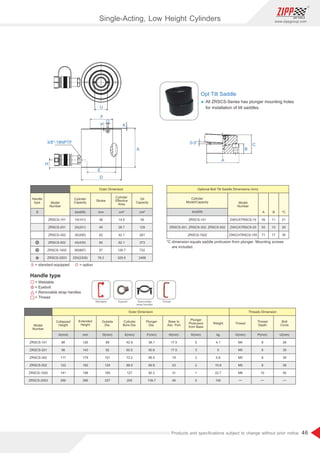 46
www.zippgroup.com
Products and speciﬁcations subject to change without prior notice
Model
Number
Base to
Adv. Port
Thresd
Extended
Height
Collapsed
Height
Weight
Bolt
Circle
Outside
Dia.
Plunger
Dia.
Plunger
Protrusion
from Base
Thread
Depth
Cylinder
Bore Dia.
Outer Dimension Threads Dimension
kg U(mm)K(mm) P(mm)H(mm) O(mm)F(mm)E(mm)D(mm)A(mm) mm
4.1
5
6.8
10.9
22.7
100
26
39
39
39
55
5
3
3
2
1
5
8
8
8
8
10
17.5
17.5
19
23
31
46
M4
M5
M5
M5
M8
38.1
50.8
66.5
69.8
92.2
139.7
42.9
60.5
73.2
88.9
127
205
69
92
101
124
165
257
126
143
179
182
198
366
88
98
117
122
141
290
ZRSCS-101
ZRSCS-201
ZRSCS-302
ZRSCS-502
ZRSCS-1002
ZRSCS-2503
U
P
F
K
D
E
O
A
3/8-18NPTF
H
= Weldable
= option= standard equipped
= Eyebolt
= Removable strap handles
= Thread
S O
Weldable Eyebolt Removable
strap handles
Thread
Model
Number
Stroke
Cylinder
Capacity
Oil
Capacity
Cylinder
Eﬀective
Area
S
ZRSCS-101
ZRSCS-201
ZRSCS-302
ZRSCS-502
ZRSCS-1002
ZRSCS-2503
10(101)
20(201)
30(295)
45(435)
90(887)
250(2309)
38
45
62
60
57
76.2
14.5
28.7
42.1
62.1
126.7
329.9
55
129
261
373
722
2468
Handle
type
Outer Dimension
mmton(kN) cm³cm²
Model
Number
Cylinder
Model/Capacity
ZRSCS-101
ZRSCS-201, ZRSCS-302, ZRSCS-502
ZRSCS-1002
ZXKCATRSCS-10
ZXKCATRSCS-20
ZXKCATRSCS-100
11
15
17
21
29
35
35
50
71
Optional Bolt Tilt Saddle Dimensions (mm)
ton(kN) B *CA
*C dimension equals saddle protrusion from plunger. Mounting screws
are included.
Opt Tilt Saddle
Ÿ All ZRSCS-Series has plunger mounting holes
for installation of tilt saddles.
Single-Acting, Low Height Cylinders
 