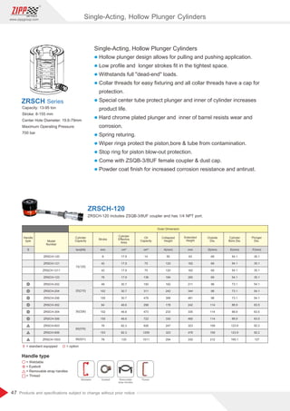 47
www.zippgroup.com
Products and speciﬁcations subject to change without prior notice
Single-Acting, Hollow Plunger Cylinders
l Hollow plunger design allows for pulling and pushing application.
l Low proﬁle and longer strokes ﬁt in the tightest space.
l Withstands full dead-end loads.
l Collar threads for easy ﬁxturing and all collar threads have a cap for
protection.
l Special center tube protect plunger and inner of cylinder increases
product life.
l Hard chrome plated plunger and inner of barrel resists wear and
corrosion.
l Spring returing.
l Wiper rings protect the piston,bore  tube from contamination.
l Stop ring for piston blow-out protection.
l Come with ZSQB-3/8UF female coupler  dust cap.
l Powder coat ﬁnish for increased corrosion resistance and antirust.
Capacity: 13-95 ton
Stroke: 8-155 mm
Center Hole Diameter: 19.6-79mm
Maximum Operating Pressure:
700 bar
ZRSCH Series
ZRSCH-120
ZRSCH-120 includes ZSQB-3/8UF coupler and has 1/4 NPT port.
Model
Number
Stroke
Cylinder
Capacity
Oil
Capacity
Cylinder
Eﬀective
Area
Extended
Height
Collapsed
Height
S
Outside
Dia.
Plunger
Dia.
Cylinder
Bore Dia.
Handle
type
Outer Dimension
F(mm)E(mm)D(mm)mmton(kN) cm³cm² A(mm) mm
= Weldable
= option= standard equipped
= Eyebolt
= Removable strap handles
= Thread
S O
Weldable Eyebolt Removable
strap handles
Thread
ZRSCH-120
ZRSCH-121
ZRSCH-1211
ZRSCH-123
ZRSCH-202
ZRSCH-204
ZRSCH-206
ZRSCH-302
ZRSCH-304
ZRSCH-306
ZRSCH-603
ZRSCH-606
ZRSCH-1003
8
42
42
76
49
102
155
64
102
155
76
153
76
13(125)
20(215)
30(326)
60(576)
95(931)
17.9
17.9
17.9
17.9
30.7
30.7
30.7
46.6
46.6
46.6
82.3
82.3
133
14
75
75
136
150
311
476
298
473
722
626
1259
1011
55
120
120
184
162
242
306
178
233
330
247
323
254
63
162
162
260
211
344
461
242
335
485
323
476
330
69
69
69
69
98
98
98
114
114
114
159
159
212
54.1
54.1
54.1
54.1
73.1
73.1
73.1
88.9
88.9
88.9
123.9
123.9
165.1
35.1
35.1
35.1
35.1
54.1
54.1
54.1
63.5
63.5
63.5
92.2
92.2
127
Single-Acting, Hollow Plunger Cylinders
 