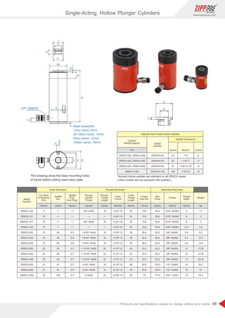 48
www.zippgroup.com
Products and speciﬁcations subject to change without prior notice
Model
Number
Cylinder
Model/Capacity
ZRSCH-202, ZRSCH-206
ZRSCH-302, ZRSCH-306
ZRSCH-603, ZRSCH-606
ZRSCH-1003
ZXKHCH-20
ZXKHCH-30
ZXKHCH-60
ZXKHCH-100
1-8
1-1/4-7
1-5/8-5-1/2
2-1/2-8
9
9
12
13
53
63
91
126
Optional Heat Treated Hollow Saddles
Saddle Dimensions
ton B(inch) C(mm)A(mm)
*Smooth hollow saddles are standard on all ZRSCH series.
(12ton models are not equipped with saddles.)
Model
Number
Outer Dimension
ZRSCH-120
ZRSCH-121
ZRSCH-1211
ZRSCH-123
ZRSCH-202
ZRSCH-204
ZRSCH-206
ZRSCH-302
ZRSCH-304
ZRSCH-306
ZRSCH-603
ZRSCH-606
ZRSCH-1003
Steel baseplate:
12ton serial: 8mm
20~30ton serial: 10mm
60ton serial: 12mm
100ton serial: 16mm
This drawing show the base mounting holes
of barrel before setting steel base plate.
Threads Dimension Base Mounting Holes
Bolt
Circle
Center
Hole Dia.
Collar
Thread
Length
Collar
Therad
Plunger
Thread
Length
Plunger
Internal
Thread
Saddle
Protr.
from Plngr.
Saddle
Dia.
Cyl. Base
to Advance
Port
Thread
Thread
Depth
U(mm)J(mm) K(mm) O(inch) P(mm) W(inch) X(mm) Y(mm)H(mm) V(inch) Z(mm)
Weight
kg
9
19
19
19
19
19
19
22
22
25
31
31
38
54
54
54
63
63
63
91
91
126
6.9
6.9
6.9
9.7
9.7
9.7
12.7
12.7
12.7
3/4-16UN
3/4-16UN
1-9/16-16UN
1-9/16-16UN
1-9/16-16UN
1-13/16-16UN
1-13/16-16UN
1-13/16-16UN
2-3/4-16UN
2-3/4-16UN
4-16UN
16
16
19
19
19
22
22
22
19
19
25
2-3/4-16
2-3/4-16
2-3/4-16
2-3/4-16
3-7/8-12
3-7/8-12
3-7/8-12
4-1/2-12
4-1/2-12
4-1/2-12
6-1/4-12
6-1/4-12
8-3/8-12
30
30
30
30
38
38
38
42
42
42
48
48
60
19.6
19.6
19.6
19.6
26.9
26.9
26.9
33.3
33.3
33.3
53.8
53.8
79
50.8
50.8
50.8
50.8
82.6
82.6
82.6
92.2
92.2
92.2
130.3
130.3
177.8
5/16-18UNC
5/16-18UNC
5/16-18UNC
5/16-18UNC
3/8-16UNC
3/8-16UNC
3/8-16UNC
3/8-16UNC
3/8-16UNC
3/8-16UNC
1/2-13UNC
1/2-13UNC
5/8-11UNC
9
9
9
12.7
9.4
9.4
9.4
14
14
14
14
14
19
1.7
3
3
4.6
8.2
10.5
14.6
11.55
14.75
22.45
29.7
37
53.5
Single-Acting, Hollow Plunger Cylinders
 