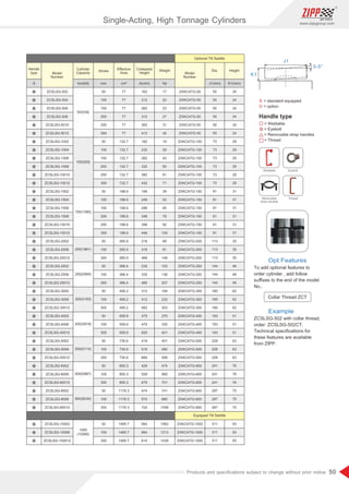 50
www.zippgroup.com
Products and speciﬁcations subject to change without prior notice
J1
K1
0-5°
= Weldable
= Eyebolt
= Removable strap handles
= Thread
Weldable Eyebolt
Removable
strap handles
Thread
Model
Number
Model
Number
Stroke
Cylinder
Capacity
Eﬀective
Area
Collapsed
Height
Height
S
Dia.Handle
type
Optional Tilt Saddle
Equipped Tilt Saddle
K1(mm)J1(mm)mmton(kN) cm² A(mm)
= standard equippedS
= optionO
ZCSLSG-502
ZCSLSG-504
ZCSLSG-506
ZCSLSG-508
ZCSLSG-5010
ZCSLSG-5012
ZCSLSG-1002
ZCSLSG-1004
ZCSLSG-1006
ZCSLSG-1008
ZCSLSG-10010
ZCSLSG-10012
ZCSLSG-1502
ZCSLSG-1504
ZCSLSG-1506
ZCSLSG-1508
ZCSLSG-15010
ZCSLSG-15012
ZCSLSG-2002
ZCSLSG-2006
ZCSLSG-20012
ZCSLSG-2502
ZCSLSG-2506
ZCSLSG-25012
ZCSLSG-3002
ZCSLSG-3006
ZCSLSG-30012
ZCSLSG-4002
ZCSLSG-4006
ZCSLSG-40012
ZCSLSG-5002
ZCSLSG-5006
ZCSLSG-50012
ZCSLSG-6002
ZCSLSG-6006
ZCSLSG-60012
ZCSLSG-8002
ZCSLSG-8006
ZCSLSG-80012
ZCSLSG-10002
ZCSLSG-10006
ZCSLSG-100012
ZXKCATG-50
ZXKCATG-50
ZXKCATG-50
ZXKCATG-50
ZXKCATG-50
ZXKCATG-50
ZXKCATG-100
ZXKCATG-100
ZXKCATG-100
ZXKCATG-100
ZXKCATG-100
ZXKCATG-100
ZXKCATG-150
ZXKCATG-150
ZXKCATG-150
ZXKCATG-150
ZXKCATG-150
ZXKCATG-150
ZXKCATG-200
ZXKCATG-200
ZXKCATG-200
ZXKCATG-250
ZXKCATG-250
ZXKCATG-250
ZXKCATG-300
ZXKCATG-300
ZXKCATG-300
ZXKCATG-400
ZXKCATG-400
ZXKCATG-400
ZXKCATG-500
ZXKCATG-500
ZXKCATG-500
ZXKCATG-600
ZXKCATG-600
ZXKCATG-600
ZXKCATG-800
ZXKCATG-800
ZXKCATG-800
ZXKCATG-1000
ZXKCATG-1000
ZXKCATG-1000
50
100
150
200
250
300
50
100
150
200
250
300
50
100
150
200
250
300
50
100
300
50
100
300
50
100
300
50
100
300
50
100
300
50
100
300
50
100
300
50
100
300
50(539)
100(929)
150(1390)
200(1861)
250(2565)
400(3919)
300(3193)
500(5114)
600(5987)
800(8234)
1000
(10260)
77
77
77
77
77
77
132.7
132.7
132.7
132.7
132.7
132.7
198.6
198.6
198.6
198.6
198.6
198.6
265.9
265.9
265.9
366.4
366.4
366.4
456.2
456.2
456.2
559.9
559.9
559.9
730.6
730.6
730.6
855.3
855.3
855.3
1176.3
1176.3
1176.3
1465.7
1465.7
1465.7
162
212
262
312
362
412
182
232
282
332
382
432
196
246
296
346
396
446
216
316
466
235
335
485
312
412
562
375
475
625
419
519
669
429
529
679
474
574
724
564
664
814
17
20
23
27
31
34
19
29
40
50
61
71
39
52
65
78
92
105
68
91
146
102
136
207
184
232
303
270
330
421
401
480
599
474
565
701
741
880
1058
1062
1213
1439
50
50
50
50
50
50
73
73
73
73
73
73
91
91
91
91
91
91
113
113
113
144
144
144
160
160
160
193
193
193
228
228
228
241
241
241
287
287
287
311
311
311
24
24
24
24
24
24
29
29
29
29
29
29
31
31
31
31
31
31
35
35
35
46
46
46
62
62
62
51
51
51
63
63
63
76
76
76
75
75
75
93
93
93
Weight
kg
Opt Features
Example
To add optional features to
order cylinder , add follow
suﬃxes to the end of the model
No..
ZCSLSG-502 with collar thread,
order: ZCSLSG-502CT.
Technical speciﬁcations for
these features are available
from ZIPP.
Collar Thread ZCT
Single-Acting, High Tonnage Cylinders
 