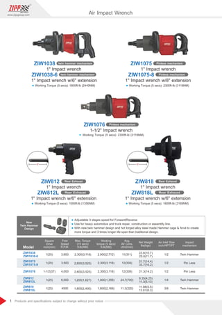 1
www.zippgroup.com
Products and speciﬁcations subject to change without prior notice
6 6
Working Torque (5 secs): 2300ft-lb (3118NM)
ZIW1075-8 Pinless mechanism
ZIW1075 Pinless mechanismZIW1038 twin hammer mechanismtwin hammer mechanism
ZIW1038-6 twin hammer mechanism
ZIW1076 Pinless mechanism
1 Impact wrench
1 Impact wrench w/6 extension
ZIW812 Rear Exhaust
ZIW812L Rear Exhaust
l Working Torque (5 secs): 1000ft-lb (1356NM)
1 Impact wrench
1 Impact wrench w/6 extension
ZIW818 Rear Exhaust
ZIW818L Rear Exhaust
Air Impact Wrench
Model
ZIW1038
ZIW1038-6
ZIW1075
ZIW1075-8
ZIW812
ZIW812L
ZIW818
ZIW818L
ZIW1076
1(25)
1(25)
1-1/2(37)
1(25)
1(25)
3,600
3,500
4,000
6,000
4500
11(311)
12(339)
12(339)
24.7(700)
11.3(320)
1/2
1/2
1/2
1/4
3/8
23.6(10.7)
25.8(11.7)
31.7(14.4)
35.7(16.2)
31.3(14.2)
9.35(4.25)
11.3(5.13)
11.88(5.5)
13.61(6.3)
2,300(3,118)
2,600(3,525)
2,600(3,525)
Square
Drive
inch(mm)
Free
Speed
R.P.M.
Working
torque (5 secs)
ft-lb(NM)
Avg.
Air Cons.
cfm(l/min)
Net Weight
lbs(kgs)
Impact
mechanism
Max. Torque
(15 secs)
ft-lb(NM)
Twin Hammer
Pin Less
Pin Less
Twin Hammer
Twin Hammer
Air Inlet Size
inch-NPT/PT
1 Impact wrench
1 Impact wrench w/6 extension 1 Impact wrench w/8 extension
1 Impact wrench
1-1/2 Impact wrench
New
Twin Hammer
Design
1,200(1,627)
1,800(2,400)
l Working Torque (5 secs): 1800ft-lb (2440NM) l Working Torque (5 secs): 2300ft-lb (3118NM)
l Adjustable 3 stages speed for Forward/Reverse
l Use for heavy automotive and truck repair, construction or assembly line.
l With new twin hammer design and hot forged alloy steel made Hammer cage  Anvil to create
more torque and 3 times longer life span than traditional design.
l Working Torque (5 secs): 1600ft-lb (2169NM)
2,000(2,712)
2,300(3,118)
2,300(3,118)
1,000(1,356)
1,600(2,169)
 