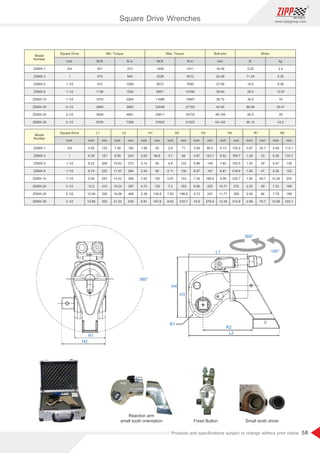 58
www.zippgroup.com
Products and speciﬁcations subject to change without prior notice
Model
Number
Model
Number
Square Drive
Square Drive L1 L2 H1 H2 H3 H4 R1 R2
lbf.ftinch
inch inch inch inch inch inch inch inch inchmm mm mm mm mm mm mm mm
N.m lbf.ft N.m mm lb kg
Min. Torque Max. Torque Bolt size Motor
ZSMX-1
ZSMX-3
ZSMX-5
ZSMX-8
ZSMX-10
ZSMX-20
ZSMX-25
ZSMX-35
ZSMX-1
ZSMX-3
ZSMX-5
ZSMX-8
ZSMX-10
ZSMX-20
ZSMX-25
ZSMX-35
3/4
1
1-1/2
1-1/2
1-1/2
2-1/2
2-1/2
2-1/2
3/4
1
1-1/2
1-1/2
1-1/2
2-1/2
2-1/2
2-1/2
4.92
6.35
8.22
8.74
9.56
12.2
12.99
13.89
125
161
209
222
243
310
330
353
7.56
9.58
10.63
11.57
14.52
15.24
16.06
21.22
192
243
270
294
369
387
408
539
1.96
2.63
3.14
3.54
3.93
4.72
5.38
5.81
50
66.8
80
90
100
120
136.6
147.8
2.8
3.7
4.8
5.11
5.67
7.2
7.83
8.62
71
94
122
130
144
183
198.9
218.7
3.56
4.87
5.86
6.57
7.34
8.66
9.72
10.9
90.5
123.7
149
167
186.6
220
247
276.9
5.13
6.52
7.62
8.61
9.08
10.71
11.77
12.35
130.5
165.7
193.5
218.6
230.7
272
299
313.9
0.97
1.29
1.53
1.85
1.95
2.32
2.59
2.98
24.7
33
39
47
49.7
59
66
75.7
4.48
5.26
5.47
6.02
10.26
7.32
7.79
12.68
113.7
133.7
139
153
202
186
198
322.1
201
475
810
1136
1670
2864
3659
5376
273
645
1099
1540
2264
3883
4961
7289
1409
3328
5672
6951
11688
20049
25611
37632
1911
4512
7690
10780
15847
27183
34725
51022
16-36
22-48
27-56
30-64
36-72
42-90
48-100
64-120
5.29
11.34
19.5
28.2
35.9
66.98
85.9
95.15
2.4
5.35
9.08
13.97
16
30.41
39
43.2
H1
H2
360°
L1
L2
R2
H3
H4
R1
360°
180°
Reaction arm
small tooth orientation Fixed Button Small tooth driver
Square Drive Wrenches
 