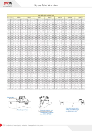 59
www.zippgroup.com
Products and speciﬁcations subject to change without prior notice
Reaction point/ face
Reaction arm
Extended reaction arm
Extended reaction tube
ZSMX-model ER-length
ex.: ZSMX-3ER-800
ZSMX-model EA-length
ex.: ZSMX-3EA-200
SMX Series Torque Conversion Chart
1450
1740
2031
2321
2611
2901
3191
3481
3771
4061
4351
4641
4931
5221
5511
5802
6092
6382
6672
6962
7252
7542
7832
8122
8412
8702
8992
9282
9572
9863
10153
Work pressure ZSMX-1 ZSMX-3 ZSMX-5 ZSMX-8 ZSMX-10 ZSMX-20 ZSMX-25
psi
100
120
140
160
180
200
220
240
260
280
300
320
340
360
380
400
420
440
460
480
500
520
540
560
580
600
620
640
660
680
700
bar
201
242
282
322
362
403
443
483
524
564
604
644
685
725
765
805
846
886
926
966
1007
1047
1087
1128
1168
1208
1248
1289
1329
1369
1409
lbf.ft lbf.ft lbf.ft lbf.ft lbf.ft lbf.ft lbf.ft
28
33
39
45
50
56
61
67
72
78
84
89
95
100
106
111
117
122
128
134
139
145
150
156
161
167
173
178
184
189
195
kgf.m kgf.m kgf.m kgf.m kgf.m kgf.m kgf.m
273
328
382
437
491
546
601
655
710
761
819
874
928
983
1037
1092
1147
1201
1256
1310
1365
1420
1474
1529
1583
1638
1693
1747
1802
1856
1911
N.n N.n N.n N.n N.n N.n N.n
475
571
666
761
856
951
1046
1141
1236
1331
1426
1521
1616
1712
1807
1902
1997
2092
2187
2282
2377
2472
2567
2662
2757
2853
2948
3043
3138
3233
3328
66
79
92
105
118
131
145
158
171
184
197
210
223
237
250
263
276
289
302
316
329
342
355
368
381
394
408
421
434
447
460
645
774
902
1031
1160
1289
1418
1547
1676
1805
1934
2063
2192
2321
2449
2578
2707
2836
2965
3094
3223
3352
3481
36610
3739
3868
3997
4125
4254
4383
4512
810
972
1134
1296
1459
1621
1783
1945
2107
2269
2431
2593
2755
2917
3079
3241
3403
3565
3727
3889
4051
4213
4376
4538
4700
4862
5024
5186
5348
5510
5672
112
134
157
179
202
224
246
269
291
314
336
358
381
403
426
448
471
493
515
538
560
583
605
627
650
672
695
717
739
762
784
1099
1318
1538
1758
1977
2197
2417
2637
2856
3076
3296
3515
3735
3955
4175
4394
4614
4834
5054
5273
5493
5713
5932
6152
6372
6592
6811
7031
7251
7470
7690
1136
1363
1590
1817
2044
2272
2499
2726
2953
3180
3407
3635
3862
4089
4316
4543
4770
4998
5225
5452
5679
5906
6133
6361
6588
6815
7042
7269
7496
7724
7951
157
188
220
251
283
314
345
377
408
440
471
503
534
565
597
628
660
691
722
754
785
817
848
879
911
942
974
1005
1036
1068
1099
1540
1848
2156
2464
2772
3080
3388
3696
4004
4312
4620
4928
5236
5544
5852
6160
6468
6776
7084
7392
7700
8008
8316
8624
8932
9240
9548
9856
10164
10472
10780
1670
2004
2338
2672
3006
3339
3673
4007
4341
4675
5009
5343
5677
6011
6345
6679
7013
7347
7681
8015
8349
8683
9017
9350
9684
10018
10352
10686
11020
11354
11688
231
277
323
369
416
462
508
554
600
646
693
739
785
831
877
923
970
1016
1062
1108
1154
1200
1247
1293
1339
1385
1431
1477
1524
1570
1616
2264
2717
3169
3622
4075
4528
4980
5433
5886
6339
6792
7244
7697
8150
8603
9055
9508
9961
10414
10866
11319
11772
12225
12678
13130
13583
14036
14489
14941
15394
15847
2864
3437
4010
4583
5155
5728
6301
6874
7447
8020
8592
9165
9738
10311
10884
11457
12029
12602
13175
13748
14321
14893
15466
16039
16612
17185
17758
18330
18903
19476
20049
396
475
554
634
713
792
871
950
1030
1109
1188
1267
1346
1426
1505
1584
1663
1742
1822
1901
1980
2059
2138
2217
2297
2376
2455
2534
2613
2693
2772
3883
4660
5437
6213
6990
7766
8543
9320
10096
10873
11650
12426
13203
13980
14756
15533
16310
17086
17863
18640
19416
20193
20969
21746
22523
23299
24076
24853
25629
26406
27183
3659
4391
5122
5854
6586
7318
8049
8781
9513
10245
10976
11708
12440
13172
13903
14635
15367
16099
16830
17562
18294
19026
19757
20489
21221
21953
22684
23416
24148
24880
25611
506
607
708
809
911
1012
1113
1214
1315
1416
1518
1619
1720
1821
1922
2023
2125
2226
2327
2428
2529
2630
2732
2833
2934
3035
3136
3237
3339
3440
3541
4961
5953
6945
7937
8929
9921
10913
11906
12898
13890
14882
15874
16866
17858
18850
19843
20835
21827
22819
23811
24803
25795
26787
27780
28772
29764
30756
31748
32740
33732
34725
Square Drive Wrenches
 