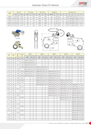 62
www.zippgroup.com
Products and speciﬁcations subject to change without prior notice
Bolt
Dia.
M mm inch inch
R
(mm)
R
(mm)
R
(mm)
R
(mm)
R
(mm)
D
(mm)
D
(mm)
D
(mm)
D
(mm)
D
(mm)
Link
model
Link
model
Link
model
Link
model
Link
model
Across
ﬂat
Bolt
Dia.
(Imp.)
Across
ﬂat
(Imp.)
ZSRX-2 ZSRX-4 ZSRX-8 ZSRX-16 ZSRX-32
ZSRX-2L30
ZSRX-2L32
ZSRX-2L36
ZSRX-2L41
ZSRX-2L46
ZSRX-2L50
ZSRX-2L55
ZSRX-2L60
ZSRX-4L41
ZSRX-4L46
ZSRX-4L50
ZSRX-4L55
ZSRX-4L60
ZSRX-4L65
ZSRX-4L70
ZSRX-4L75
ZSRX-4L80 ZSRX-32L80
ZSRX-32L85
ZSRX-32L90
ZSRX-32L95
ZSRX-32L100
ZSRX-32L105
ZSRX-32L110
ZSRX-32L115
ZSRX-32L117
ZSRX-32L120
ZSRX-32L125
ZSRX-32L130
ZSRX-32L135
ZSRX-32L140
ZSRX-32L145
ZSRX-32L150
ZSRX-32L155
ZSRX-16L70
ZSRX-16L75
ZSRX-16L80
ZSRX-16L85
ZSRX-16L90
ZSRX-16L95
ZSRX-16L100
ZSRX-16L105
ZSRX-16L110
ZSRX-16L115
ZSRX-8L50
ZSRX-8L55
ZSRX-8L60
ZSRX-8L65
ZSRX-8L70
ZSRX-8L75
ZSRX-8L80
ZSRX-8L85
ZSRX-8L90
ZSRX-8L95
ZSRX-8L100
ZSRX-8L105
20
22
24
27
30
33
36
39
42
45
48
52
56
60
64
68
72
76
80
85
90
95
100
105
110
30
32
36
41
46
50
55
60
65
70
75
80
85
90
95
100
105
110
115
117
120
125
130
135
140
145
150
155
3/4
7/8
1
1-1/8
1-1/4
1-3/8
1-1/2
1-5/8
1-3/4
1-7/8
2
2-1/4
2-1/2
2-3/4
3
3-1/4
3-1/2
3-3/4
4
1-1/4
1-7/16
1-5/8
1-13/16
2
2-3/16
2-3/8
2-9/16
2-3/4
2-15/16
3-1/8
3-1/2
3-7/8
4-1/4
4-5/8
5
5-3/8
5-4/3
6-1/8
26.6
26.6
33.5
34.4
37.2
40.6
43.7
46.6
9.1
9.1
10.4
10.4
10.4
11.7
11.7
11.7
36.8
39.5
42.3
45.2
47.9
51.7
54.8
57.3
60.1
12.7
12.7
12.7
12.7
12.7
13.7
13.7
13.7
13.7
43.3
45.9
48.9
5.5
54.5
57.2
59.9
67.2
70.1
73.5
76.4
80.5
13.7
13.7
13.7
13.7
13.7
13.7
13.7
17.5
18
18
18
19.5
60.3
63.1
66
69
71.8
79.3
80
82
85
90
19.5
19.5
19.5
19.5
19.5
21
21
21
21
23
72
75
78
80.5
83.5
87.5
91.3
94.9
94.9
96.5
100.5
102.5
108
110
113
116
119
25
25
25
25
25
26.5
26.5
26.5
26.5
26.5
26.5
26.5
28.5
28.5
28.5
28.5
28.5
Model
Number
Hex. Size
lbf.ftinch mm N.m lbf.ft N.m Cylinder Link A B C D
Min. Torque Max. Torque Weight (kg) Dimensions (mm)
ZSRX-2
ZSRX-4
ZSRX-8
ZSRX-16
ZSRX-32
1-1/4~2-3/8
1-5/8~3-1/8
1-7/8~4-1/8
2-3/4~4-5/8
3-1/8~6-1/8
192
395
830
1560
3220
260
535
1125
2115
4365
30~60
41~80
50~105
70~115
80~155
2178
4732
10689
16854
37566
2994
6504
14692
23165
51632
1.99
3.35
6.64
8.5
16.1
1.48~1.85
3.05~3.95
6.25~8.6
11.98~14.16
25.1~30.36
32
41.4
52.5
64
82.5
148.8~156.8
172.9~189.2
210.4~235.4
245.7~258.3
287.6~313.1
168~175.5
204.4~220.8
268.1~283.9
326.7~344.7
422.5~442.5
9.1~11.7
12.7~13.7
13.7~19.5
19.5~23
23~26
A
D
B
C
360°
180°
R D
Link
Cylinder
Hydraulic Direct Fit Wrench
 