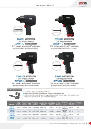 2
www.zippgroup.com
Products and speciﬁcations subject to change without prior notice
66
6
6
3/4 Impact wrench
3/4 Impact wrench w/6 extension
ZIW611 Rear Exhaust
ZIW611L Rear Exhaust
l Working Torque (5 secs):900ft-lb (1220NM)
3/4 Impact wrench
3/4 Impact wrench w/6 extension
ZIW685 Rear Exhaust
ZIW685L Rear Exhaust
l Working Torque (5 secs): 650ft-lb (881NM)
New Twin Hammer Design
Model
3/4(19)
3/4(19)
3/4(19)
3/4(19)
90(6.2)
90(6.2)
90(6.2)
90(6.2)
6,000
7,200
4,500
7,500
24.7(700)
8.12(230)
26.4(747)
7.42(210)
9.13(4.15)
10.45(4.75)
5.8(2.64)
7(3.2)
11(5)
12.9(5.87)
5.61(2.55)
6.78(3.08)
3/8(10)
3/8(10)
3/8(10)
3/8(10)
1/4
1/4
1/4
1/4
1,100(1,492)
1,100(1,492)
1,400(1898)
850(1,153)
900(1,220)
850(1,153)
1,100(1,492)
650(881)
1-1/2(38)
1-1/4(32)
1-1/2(38)
1-9/64(29)
Square
Drive
inch(mm)
Std. Bolt
Size
inch(mm)
Free
Speed
R.P.M.
Operating
Air Pressure
PSI(bar)
Avg.
Air Cons.
cfm(l/min)
Net Weight
lbs(kgs)
Min.
Hose Size
inch(mm)
Air Inlet Size
inch-NPT/PT
Max. Torque
(10 secs)
ft-lb(NM)
Air Impact Wrench
l Adjustable 3 stages speed for Forward/Reverse
l Use for heavy automotive and truck repair, construction or assembly line.
l With new twin hammer design and hot forged alloy steel made Hammer cage  Anvil to create more
torque and 3 times longer life span than traditional design.
ZIW6514 Rear Exhaust
ZIW6514L Rear Exhaust
3/4 Impact wrench
3/4 Impact wrench w/6 extension
l Working Torque (5 secs): 1100ft-lb (1492NM)
ZIW6511 Rear Exhaust
ZIW6511L Rear Exhaust
3/4 Impact wrench
3/4 Impact wrench w/6 extension
l Working Torque (5 secs): 850ft-lb (1153NM)
ZIW611
ZIW611L
ZIW6511
ZIW6511L
ZIW6514
ZIW6514L
ZIW685
ZIW685L
Working
torque (5 secs)
ft-lb(NM)
 