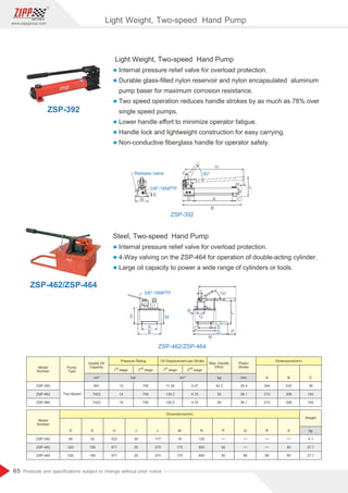 65
www.zippgroup.com
Products and speciﬁcations subject to change without prior notice
Light Weight, Two-speed Hand Pump
l Internal pressure relief valve for overload protection.
l Durable glass-ﬁlled nylon reservoir and nylon encapsulated aluminum
pump baser for maximum corrosion resistance.
l Two speed operation reduces handle strokes by as much as 78% over
single speed pumps.
l Lower handle eﬀort to minimize operator fatigue.
l Handle lock and lightweight construction for easy carrying.
l Non-conductive ﬁberglass handle for operator safety.
Steel, Two-speed Hand Pump
l Internal pressure relief valve for overload protection.
l 4-Way valving on the ZSP-464 for operation of double-acting cylinder.
l Large oil capacity to power a wide range of cylinders or tools.
ZSP-392
ZSP-462/ZSP-464
ZSP-462/ZSP-464
ZSP-392
N
E
3/8-18NPTF
Release valve
L
A C
B
M
H
D
J 50°
A
B
E M
3/8-18NPTF
N
C S
J
H
R L
P
Q
D
74°
Model
Number
Model
Number
Pump
Type
Usable Oil
Capacity
Piston
Stroke
Max. Handle
Eﬀort
ZSP-392
ZSP-462
ZSP-464
ZSP-392
ZSP-462
ZSP-464
Two-Speed
901
7423
7423
13
14
14
700
700
700
11.26
126.2
126.2
42.2
50
50
2.47
4.75
4.75
25.4
38.1
38.1
344
210
210
99
320
320
30
25
25
120
650
650 68
533
308
308
33
195
195
177
270
270
92
92
80
80
36
163
163
522
671
671
16
175
175 89
4.1
27.7
27.7
Pressure Rating Oil Displacement per Stroke Dimensions(mm)
Dimensions(mm)
st
1 stage
st
1 stage
nd
2 stage
nd
2 stage
D J N RE L P SH M Q
Weight
kg
cm³ bar cm³ kg mm A B C
Light Weight, Two-speed Hand Pump
 