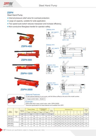 67
www.zippgroup.com
Products and speciﬁcations subject to change without prior notice
To add optional features to your pump, add the follow suﬃxes to the end of the model number.
Optional Features
Example :
ZSPH-2000 with 4 ways control valve, order: ZSPH-2000D.
Technical speciﬁcations for these features are available from ZIPP.
4 ways control Valve : Model D
A
B
CD
M
L
J
Release valve
E
N
3/8-18NPTF
E
N
Release valve
3/8-18NPTF
A C
B
M
J
L
D
N
Release valve
3/8-18NPTF
E
J
L
D A
B
M
C
J
L
D
A
B C
M
Release valve
3/8-18NPTF
E
N
Steel Hand Pump
l Internal pressure relief valve for overload protection.
l Large oil capacity, suitable for wide application.
l Two speed auto-switch reduces manpower and increase eﬃciency.
l Non-conductive ﬁberglass handle for operator safety.
ZSPH
Model
Number
Pump
Type
Usable Oil
Capacity
Piston
Stroke
Weight
include
oil
ZSPH-400
ZSPH-900
ZSPH-1200
ZSPH-2000
ZSPH-3000
Two-Speed
S/S 400
900
1200
2200
3000
14
14
14
14
700
700
700
700
700
12.5
12.5
14.5
14.5
1.25
2.8
2.8
2.8
2.8
22
21
19
21
21
190
395
425
425
425
292
514
536
536
562
34
34
32.5
32.5
45
50
45
48
45
48
50
55
55
55
55
31
31
29
29
29
139
150
150
150
150
57
67
65
60
65
140
136
137
136
137
5
7.5
9
10.5
13.6
Pressure Rating Oil Displacement
per Stroke
Dimensions (mm)
st
1 stage
st
1 stage
nd
2 stage
nd
2 stage
cm³ bar cm³ mm kgA B C D E J L M N
ZSPH-1200
ZSPH-3000
ZSPH-400
ZSPH-900
ZSPH -400
ZSPH-3000
ZSPH -1200
ZSPH-900/ZSPH-2000
Steel Hand Pump
 
