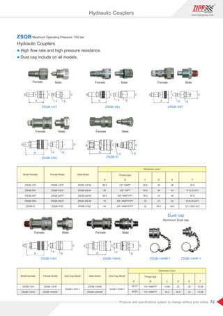 72
www.zippgroup.com
Products and speciﬁcations subject to change without prior notice
Maximum Operating Pressure: 700 barZSQB
Hydraulic Couplers
l High ﬂow rate and high pressure resistance.
l Dust cap include on all models.
B
A
C D
EF
D
EA
B C
F
D
E
B
A
C
F
ZSQB-3/8J ZSQB-3/8TZSQB-1/4T
MaleFemale MaleFemaleMaleFemale
C
A
B D
EF A
B C D
EF
ZSQB-3/8U ZSQB-37
MaleFemale MaleFemale
Model Number Dust Cap ModelFemale Model Male Model Dust Cap Model
Dimension (mm)
Thread type
A B C D FE
ZSQB-1/4H
ZSQB-1/4HG
ZSQB-1/4HF-1
ZSQB-1/4HF
ZSQB-1/4HGF
ZSQB-1/4HM
ZSQB-1/4HGM
ZSQB-1/4HM-1
59.75
54.85
1/4-18NPTF
1/4-18NPTF
15.88
28.2
24
28.4
15.88
15.88
28
22
C
A
B D
E
F
ZSQB-1/4H
D
EF
C
A
B
ZSQB-1/4HG
MaleFemale MaleFemale
Dust cap
Aluminum Dust cap.
ZSQB-1/4HM-1 ZSQB-1/4HF-1
Model Number Female Model Male Model
Dimension (mm)
Thread type
A B C D FE
ZSQB-1/4T
ZSQB-3/8J
ZSQB-3/8T
ZSQB-3/8U
ZSQB-37
ZSQB-1/4TF
ZSQB-3/8JF
ZSQB-3/8TF
ZSQB-3/8UF
ZSQB-372F
ZSQB-1/4TM
ZSQB-3/8JM
ZSQB-3/8TM
ZSQB-3/8UM
ZSQB-372M
58.5
59
58.5
72
64
1/4-18NPT
3/8-19PT
3/8-18NPT/PT
3/8-18NPTF/PT
3/8-18NPTF/PT
28.6
30.5
38.5
35
32
30
28
33
37
28.5
26
24
28
32
24H
10
12.7(1/2)
12
19.05(3/4)
11.25(7/16)
Hydraulic Couplers
 