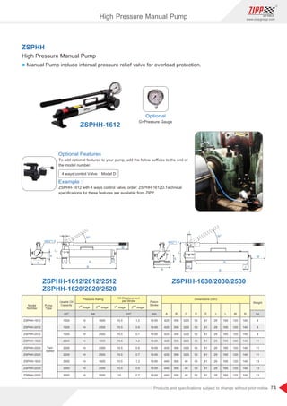 74
www.zippgroup.com
Products and speciﬁcations subject to change without prior notice
To add optional features to your pump, add the follow suﬃxes to the end of
the model number.
Optional Features
Example :
ZSPHH-1612 with 4 ways control valve, order: ZSPHH-1612D.Technical
speciﬁcations for these features are available from ZIPP.
4 ways control Valve : Model D
Optional
G=Pressure Gauge
ZSPHH
High Pressure Manual Pump
l Manual Pump include internal pressure relief valve for overload protection.
ZSPHH-1612
ZSPHH-1612/2012/2512
ZSPHH-1620/2020/2520
ZSPHH-1630/2030/2530
30°
M22*1.5
C
M
A
B
D
L
E
N
J
M22*1.5
N
E
L
J
D
A
B
M
C
30°
Model
Number
Pump
Type
Usable Oil
Capacity
Piston
Stroke
Weight
ZSPHH-1612
ZSPHH-2012
ZSPHH-2512
ZSPHH-1620
ZSPHH-2020
ZSPHH-2520
ZSPHH-1630
ZSPHH-2030
ZSPHH-2530
Two-
Speed
1200
1200
1200
2200
2200
2200
3000
3000
3000
14
14
14
14
14
14
14
14
14
1600
2000
2500
1600
2000
2500
1600
2000
2500
15.5
15.5
15.5
15.5
15.5
15.5
15.5
15.5
15.
1.2
0.9
0.7
1.2
0.9
0.7
1.2
0.9
0.7
16.65
16.65
16.65
16.65
16.65
16.65
16.65
16.65
16.65
425
425
425
425
425
425
440
440
440
556
556
556
556
556
556
556
556
556
32.5
32.5
32.5
32.5
32.5
32.5
45
45
45
50
50
50
50
50
50
50
50
50
61
61
61
61
61
61
61
61
61
29
29
29
29
29
29
29
29
29
165
165
165
165
165
165
165
165
165
120
120
120
120
120
120
120
120
120
140
140
140
140
140
140
140
140
140
9
9
9
11
11
11
13
13
13
Pressure Rating Oil Displacement
per Stroke
Dimensions (mm)
st
1 stage
st
1 stage
nd
2 stage
nd
2 stage
cm³ bar cm³ mm kgA B C D E J L M N
High Pressure Manual Pump
 