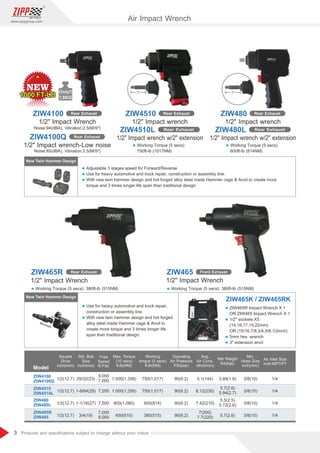 3
www.zippgroup.com
Products and speciﬁcations subject to change without prior notice
22
ZIW4510 Rear Exhaust
ZIW4510L Rear Exhaust
1/2 Impact wrench
1/2 Impact wrench w/2 extension
ZIW480 Rear Exhaust
ZIW480L Rear Exhaust
Model
1/2(12.7)
1/2(12.7)
1/2(12.7)
1/2(12.7)
90(6.2)
90(6.2)
90(6.2)
90(6.2)
7,200
7,500
7,000
8,000
9,000
7,000 5.1(144)
8.12(230)
7.42(210)
7(200)
7.7(220) 5.7(2.6)
3.89(1.8) 3/8(10)
3/8(10)
3/8(10)
3/8(10)
1/4
1/4
1/4
1/4
1,000(1,356)
1,000(1,356)
800(1,085)
450(610)
750(1,017)
750(1,017)
600(814)
380(515)
29/32(23)
1-9/64(29)
1-1/16(27)
3/4(19)
Square
Drive
inch(mm)
Std. Bolt
Size
inch(mm)
Free
Speed
R.P.M.
Operating
Air Pressure
PSI(bar)
Avg.
Air Cons.
cfm(l/min)
Net Weight
lbs(kgs)
Min.
Hose Size
inch(mm)
Air Inlet Size
inch-NPT/PT
Max. Torque
(10 secs)
ft-lb(NM)
New Twin Hammer Design
New Twin Hammer Design
1/2 Impact Wrench
ZIW465R Rear Exhaust
1/2 Impact Wrench
ZIW465 Front Exhaust
Air Impact Wrench
ZIW465K / ZIW465RK
l Adjustable 3 stages speed for Forward/Reverse
l Use for heavy automotive and truck repair, construction or assembly line.
l With new twin hammer design and hot forged alloy steel made Hammer cage  Anvil to create more
torque and 3 times longer life span than traditional design.
l Use for heavy automotive and truck repair,
construction or assembly line.
l With new twin hammer design and hot forged
alloy steel made Hammer cage  Anvil to
create more torque and 3 times longer life
span than traditional design.
l ZIW465R Impact Wrench X 1
OR ZIW465 Impact Wrench X 1
l 1/2 sockets X5
(14,16,17,19,22mm)
OR (15/16,7/8,3/4,5/8,1/2inch)
l 5mm hex. wrench
l 3 extension anvil
ZIW4510
ZIW4510L
ZIW4100
ZIW4100Q
ZIW480
ZIW480L
ZIW465R
ZIW465
1/2 Impact wrench
1/2 Impact wrench w/2 extension
5.5(2.5)
5.72(2.6)
5.7(2.6)
5.94(2.7)
1000FT-LB1000FT-LB1000FT-LB
l Working Torque (5 secs):
750ft-lb (1017NM)
l Working Torque (5 secs): 380ft-lb (515NM)
l Working Torque (5 secs):
600ft-lb (814NM)
l Working Torque (5 secs): 380ft-lb (515NM)
Working
torque (5 secs)
ft-lb(NM)
ZIW4100 Rear Exhaust
Rear ExhaustZIW4100Q
1/2 Impact Wrench
Noise:94(dBA), Vibration:2.5(M/S²)
1/2 Impact wrench-Low noise
Noise:85(dBA), Vibration:2.5(M/S²)
1.8KG
Only!!
 