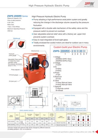 76
www.zippgroup.com
Products and speciﬁcations subject to change without prior notice
BASIC
PUMP VALVE
Manual 3 way Valve
Manual 4 way Valve
Used with cylinder Valve Function
High Pressure Hydraulic Electric Pump
l Pump adopting a high-performance axial piston system and greatly
reducing the change in the discharge volume caused by the pressure
ﬂuctuation.
l Equipped with a double safe mechanism of the safety valve and the
pressure switch to prevent an overload.
l User adjustable external relief valve with a factory set upper limit
prevents system overload.
l Easy to read integrated oil level sight glass.
l Totally enclosed fan-cooled motors are ideal for outdoor use in many
environments.
Reservoir Capacity: 22 L
Flow at rated pressure:
0.35-1.08 L
Motor Size:
1.5(2), 3.7(5) kW(hp)
Maximum Operating Pressure:
2500 bar
ZSPE-2000RI Series
Optional
Hydraulic
press gauge
Oil drain port
Oil level gauge
Press adjustor
Electrical box
Adjustable Press switch:
To restart the motor
operation when
the pressure decreases
about 5~10%.
1 2 3 4 5 6 7
ZSPE- -2000RI5 2 6 3 20 3
1.Voltage
2000RI2=2HP(1.5kw)
2000RI5=5HP(3.7kw)
2.Voltage
2=220V
3.Hz
5=50Hz
6=60Hz
4.Phase
3=3ph
5.Reservoir
22=22L
6.Valve
3=3way Manual Valve
4=4way Manual Valve
7.Optional
C=Remote control
W=Wheel
Custom build your Electric Pump798.7
9
344
560
424
445.7
541.7
440
580
ZSPE-2000RI2-263223
ZSPE-2000RI2
ZSPE-2000RI5
ZSPE-2000RI2-4 waymanual valve
ZSPE-2000RI5-4 waymanual valve
Hydraulic Circuity
Model
Number
Motor
Pressure
Rating
Weight
22L tank
no oil
Flow Rate
(L/min) Rpm
Insulation
ZSPE-2000RI2
ZSPE-2000RI5
1.5(2)
3.7(5)
2500
2500
110
130
0.35
0.9
1500
1500
0.42
1.08
1800
1800
E lass
Totally
enclosed
fan-cooled
kW(hp) bar kg50Hz 50Hz60Hz 60Hz
※Product weight and reservoir high will be changed by diﬀerent reservoir.
※Catalog sample is 22L no oil reservoir.
High Pressure Hydraulic Electric Pump
 