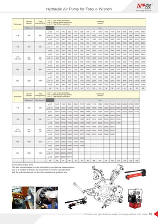 80
www.zippgroup.com
Products and speciﬁcations subject to change without prior notice
Tightening
monent
Tightening
monent
Bolt grade
Bolt grade
Tension
strength
Tension
strength
Yield
strength(90%)
Yield
strength(90%)
μ=0.1 : Low friction application0
μ=0.15: Normal friction application
μ=0.2 : High friction application0
μ=0.1 : Low friction application0
μ=0.15: Normal friction application
μ=0.2 : High friction application0
RM(N/mm²)
RM(N/mm²)
Rp0.2(N/mm²)
Rp0.2(N/mm²)
N.m
N.m
6.8
6.8
8.8
8.8
B.7
(≤2-1/2)
B.7
(≤2-1/2)
10.9
10.9
12.9
12.9
600
600
800
800
min.
860
min.
860
1000
1000
1200
1200
480
480
640
640
min.
720
min.
720
900
900
1080
1080
110
150
170
150
200
230
180
230
270
220
290
340
260
340
400
16
6440
8480
10010
8590
11300
13350
9930
13060
15430
12610
16600
19600
14760
19430
22940
60
160
200
240
210
270
320
250
320
370
310
400
470
370
470
550
18
7320
9620
11350
9760
12830
15140
11280
14830
17500
14330
18840
22240
16770
22050
26020
64
220
290
340
300
390
450
350
450
530
440
570
670
510
670
780
20
8520
11230
13270
11360
14970
17690
13130
17310
20460
16680
21990
25990
19520
25730
30410
68
300
400
460
410
530
630
470
610
720
600
780
920
700
920
1080
22
9920
13100
15510
13220
17470
20680
15290
20200
23910
19420
15660
30370
72
390
500
590
520
670
780
600
770
910
760
980
1150
890
1150
1340
24
10170
13470
15960
13560
17960
21280
15680
20770
24610
19920
26380
31260
76
570
740
870
760
990
1160
880
1140
1340
1110
1450
1710
1300
1700
2000
27
10460
13880
16460
13950
18510
21950
16130
21400
25380
80
770
1000
1180
1030
1340
1570
1190
1550
1820
1510
1970
2310
1770
2300
2700
30
11720
15580
18510
15620
20780
24670
18060
24020
28530
85
1050
1370
1610
1400
1820
2140
1610
2100
2480
2050
2680
3150
2400
3130
3680
33
13250
17660
21000
17670
23550
28000
20430
27250
32380
90
1350
1760
2060
1790
2340
2750
2080
2700
3180
2640
3430
4040
3080
4020
4720
36
14690
19620
23350
19590
26160
31140
22650
30250
36000
95
1740
2280
2690
2320
3040
3580
2690
3520
4140
3410
4460
5260
3990
5220
6150
39
16540
22130
26370
22060
29510
35150
25510
34120
40650
100
2160
2820
3320
2880
3760
4430
3330
4350
5120
4230
5530
6500
4950
6470
7610
42
19650
26360
31450
26200
35150
41930
110
2690
3530
4160
3590
4170
5550
4150
5450
6420
5280
6920
8150
6170
8090
9540
45
20900
28080
33530
115
3250
4250
5000
4330
5660
6670
5010
6550
7710
6360
8320
9790
7440
9740
11460
48
23780
31980
38210
120
4180
5490
6470
5570
7320
8630
6440
8450
9980
8180
10740
12670
9570
12570
14830
52
25570
34430
41160
125
5190
6800
8020
6920
9070
10700
8000
10490
12370
10160
13330
15710
11890
15590
18380
56
μ=0.1
μ=0.15
μ=0.2
μ=0.1
μ=0.15
μ=0.2
μ=0.1
μ=0.15
μ=0.2
μ=0.1
μ=0.15
μ=0.2
μ=0.1
μ=0.15
μ=0.2
M
μ=0.1
μ=0.15
μ=0.2
μ=0.1
μ=0.15
μ=0.2
μ=0.1
μ=0.15
μ=0.2
μ=0.1
μ=0.15
μ=0.2
μ=0.1
μ=0.15
μ=0.2
M
Nominal thread size [mm]
The data above is based on bolts lubricated to manufacturer's speciﬁcations.
Due to a variation in friction, we recommend in extreme cases to check
with the bolt manufacturer, as this chart represents a guideline only.
Hydraulic Air Pump for Torque Wrench
 
