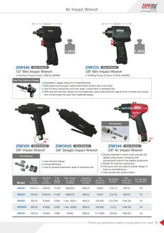 4
www.zippgroup.com
Products and speciﬁcations subject to change without prior notice
360
3/8 Impact Wrench
ZIW305 Rear Exhaust
3/8 Air Impact Wrench
ZIW344 Rear Exhaust
3/8 Straight Impact Wrench
ZIW304S Side Exhaust
ZIW440 Rear Exhaust ZIW335 Rear Exhaust
1.5KG1.5KG
360
Model
ZIW440
ZIW335
ZIW305
ZIW304S
ZIW344
1/2(12.7)
3/8(10)
3/8(10)
3/8(10)
3/8(10)
90(6.2)
90(6.2)
90(6.2)
90(6.2)
90(6.2)
11,000
11,000
8,500
8,000
5,000
7(200)
7(200)
5.6(160)
5.6(160)
17.7(500)
3.3(1.5)
3.3(1.5)
2.3(1.05)
2.2(1)
2(0.93)
3/8(10)
3/8(10)
1/4(6.35)
1/4(6.35)
1/4(6.35)
1/4
1/4
1/4
1/4
1/4
400(543)
350(475)
1 sec. 45(61)
1 sec. 43(58)
44(60)
5/8(16)
9/16(14)
5/16(8)
5/16(8)
5/16(8)
Square
Drive
inch(mm)
Std. Bolt
Size
inch(mm)
Free
Speed
R.P.M.
Operating
Air Pressure
PSI(bar)
Avg.
Air Cons.
cfm(l/min)
Net Weight
lbs(kgs)
Min.
Hose Size
inch(mm)
Air Inlet Size
inch-NPT/PT
Max. Torque
(10 secs)
ft-lb(NM)
New Twin Hammer Design
Two Hammer
Two Hammer
3/8 Mini Impact Wrench1/2 Mini Impact Wrench
142mm142mm
Air Impact Wrench
l Adjustable 3 stages speed for Forward/Reverse
l Most power and compact, deliver best Power-to-Size ratio in this class
l Use for heavy automotive and truck repair, construction or assembly line.
l With new twin hammer design and hot forged alloy steel made Hammer cage  Anvil to create more torque
and 3 times longer life span than traditional design.
l Two Hammer Design
l Forward/Reverse
l Use for general automotive repair or assembly line.
l Double-Chamber 9 vanes motor provides the
highest output power comparing with
conventional motor for the highest productivity.
l Double Pin Hammer mechanism.
l One piece front end plate  cylinder design to
improve motoreﬃciency.
l User friendly side reverse switch.
l Working Torque (5 secs): 258ft-lb (350NM) l Working Torque (5 secs): 221ft-lb (300NM)
 