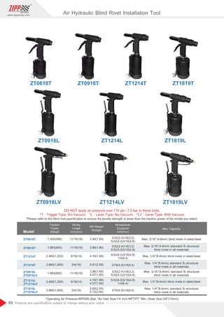 85
www.zippgroup.com
Products and speciﬁcations subject to change without prior notice
DO NOT apply air pressure over 110 psi / 7.5 bar to these tools.
*T：Trigger Type, No-Vacuum. *L：Lever Type, No-Vacuum. *LV：Lever Type, With Vacuum
*Operating Air Pressure:90PSI/6.2bar *Air Inlet Size:1/4 inch-NPT/PT *Min. Hose Size:3/8(10mm)
*Please refer to the blind rivet speciﬁcation to ensure the tensile strength is lower than the traction power of the model you select.
Model
Traction
Power
Ibf(kgf)
Stroke
Length
inch(mm)
Net Weight
Ibs(kgs)
Nosepieces
Equipped
inch(mm)
ZT0618T
ZT0918L
ZT0918LV
ZT1214L
ZT1214LV
ZT1819L
ZT1819LV
ZT0918T
ZT1214T
ZT1819T
1,320(596)
1,983(900)
2,460(1,200)
3,960(1,800)
1,983(900)
2,460(1,200)
3,960(1,800)
11/16(18)
11/16(18)
9/16(14)
3/4(19)
11/16(18)
9/16(14)
3/4(19)
3.30(1.50)
3.96(1.80)
4.16(1.89)
5.61(2.55)
3.96(1.80)
4.07(1.85)
4.16(1.89)
4.27(1.94)
5.60(2.55)
5.72(2.60)
3/32(2.4)1/8(3.2)
5/32(4.0)3/16(4.8)
Max. 3/16(4.8mm) blind rivets in steel/steel
Max. 1/4(6.4mm) blind rivets in steel/steel
Max. 1/4(6.4mm) blind rivets in steel/steel
Max. 3/16(4.8mm) standard  structural
blind rivets in all materials
Max. 3/16(4.8mm) standard  structural
blind rivets in all materials
Max. 1/4(6.4mm) standard  structural
blind rivets in all materials
Max. 1/4(6.4mm) standard  structural
blind rivets in all materials
3/32(2.4)1/8(3.2)
5/32(4.0)3/16(4.8)
5/32(4.0)3/16(4.8)
1/4(6.4)
3/32(2.4)1/8(3.2)
5/32(4.0)3/16(4.8)
5/32(4.0)3/16(4.8)
1/4(6.4)
3/16(4.8)1/4(6.4)
3/16(4.8)1/4(6.4)
Max. Capacity
ZT0918LV ZT1214LV
ZT0918L ZT1214L ZT1819L
ZT1819LV
ZT1819TZT0618T ZT1214TZT0918T
Air Hydraulic Blind Rivet Installation Tool
 