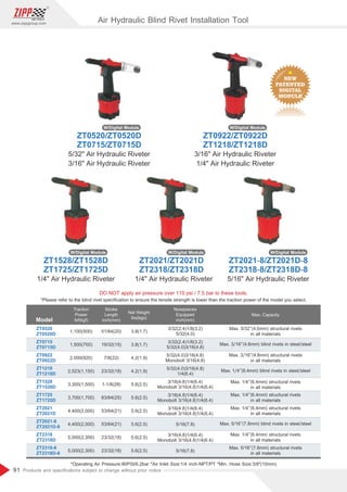 91
www.zippgroup.com
Products and speciﬁcations subject to change without prior notice
ZT0520/ZT0520D
ZT0715/ZT0715D
5/32 Air Hydraulic Riveter
3/16 Air Hydraulic Riveter
W/Digital Module
ZT0922/ZT0922D
ZT1218/ZT1218D
3/16 Air Hydraulic Riveter
1/4 Air Hydraulic Riveter
W/Digital Module
3/16(4.8)1/4(6.4)
Monobolt 3/16(4.8)1/4(6.4)
DO NOT apply air pressure over 110 psi / 7.5 bar to these tools.
*Operating Air Pressure:90PSI/6.2bar *Air Inlet Size:1/4 inch-NPT/PT *Min. Hose Size:3/8(10mm)
*Please refer to the blind rivet speciﬁcation to ensure the tensile strength is lower than the traction power of the model you select.
Model
Traction
Power
Ibf(kgf)
Stroke
Length
inch(mm)
Net Weight
Ibs(kgs)
Nosepieces
Equipped
inch(mm)
ZT0520
ZT0520D
ZT1528
ZT1528D
ZT1218
ZT1218D
ZT0922
ZT0922D
ZT0715
ZT0715D
ZT2318
ZT2318D
ZT2021-8
ZT2021D-8
ZT2021
ZT2021D
ZT1725
ZT1725D
ZT2318-8
ZT2318D-8
1,100(500)
1,500(700)
2,000(920)
2,523(1,150)
3,300(1,500)
3,700(1,700)
4,400(2,000)
4,400(2,000)
5,000(2,300)
5,000(2,300)
51/64(20)
19/32(15)
7/8(22)
23/32(18)
1-1/8(28)
63/64(25)
53/64(21)
53/64(21)
23/32(18)
23/32(18)
3.8(1.7)
3.8(1.7)
4.2(1.9)
4.2(1.9)
5.6(2.5)
5.6(2.5)
5.6(2.5)
5.6(2.5)
5.6(2.5)
5.6(2.5)
3/32(2.4)1/8(3.2)
5/32(4.0)
3/32(2.4)1/8(3.2)
5/32(4.0)3/16(4.8)
5/32(4.0)3/16(4.8)
Monobolt 3/16(4.8)
5/32(4.0)3/16(4.8)
1/4(6.4)
3/16(4.8)1/4(6.4)
Monobolt 3/16(4.8)1/4(6.4)
3/16(4.8)1/4(6.4)
Monobolt 3/16(4.8)1/4(6.4)
3/16(4.8)1/4(6.4)
Monobolt 3/16(4.8)1/4(6.4)
5/16(7.8)
5/16(7.8)
Max. Capacity
Max. 3/16(4.8mm) blind rivets in steel/steel
Max. 3/16(4.8mm) structural rivets
in all materials
Max. 1/4(6.4mm) structural rivets
in all materials
Max. 1/4(6.4mm) structural rivets
in all materials
Max. 1/4(6.4mm) structural rivets
in all materials
Max. 1/4(6.4mm) structural rivets
in all materials
Max. 1/4(6.4mm) blind rivets in steel/steel
Max. 5/16(7.8mm) blind rivets in steel/steel
Max. 5/16(7.8mm) structural rivets
in all materials
Max. 5/32(4.0mm) structural rivets
in all materials
ZT2021/ZT2021D
ZT2318/ZT2318D
1/4 Air Hydraulic Riveter
ZT1528/ZT1528D
ZT1725/ZT1725D
1/4 Air Hydraulic Riveter
W/Digital Module W/Digital Module
ZT2021-8/ZT2021D-8
ZT2318-8/ZT2318D-8
5/16 Air Hydraulic Riveter
W/Digital Module
Air Hydraulic Blind Rivet Installation Tool
 