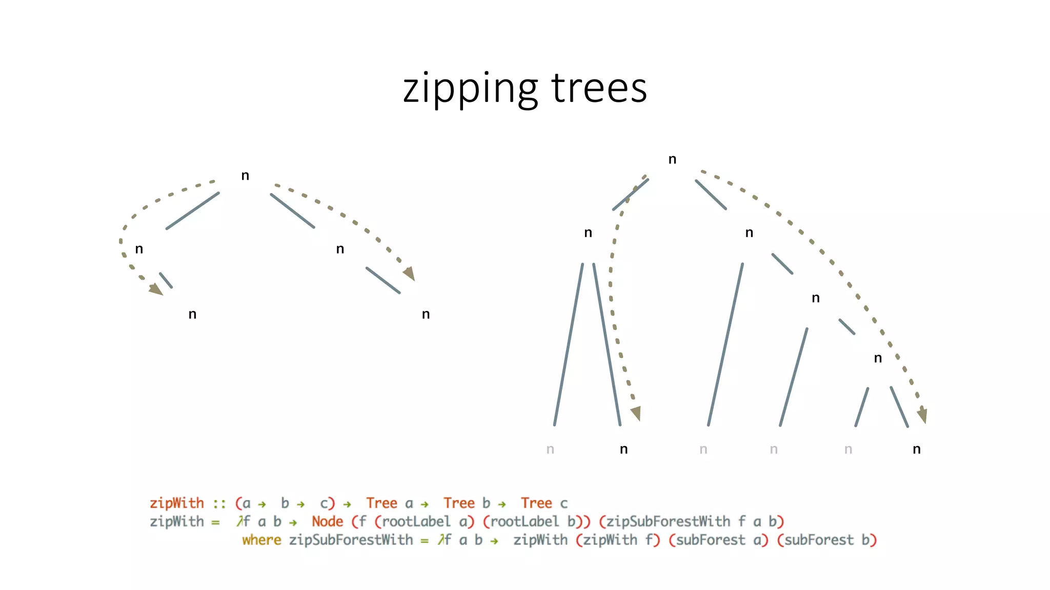 zipping	trees
n
n
n
n
n
n
n n n n
n
n
n n
nn
 