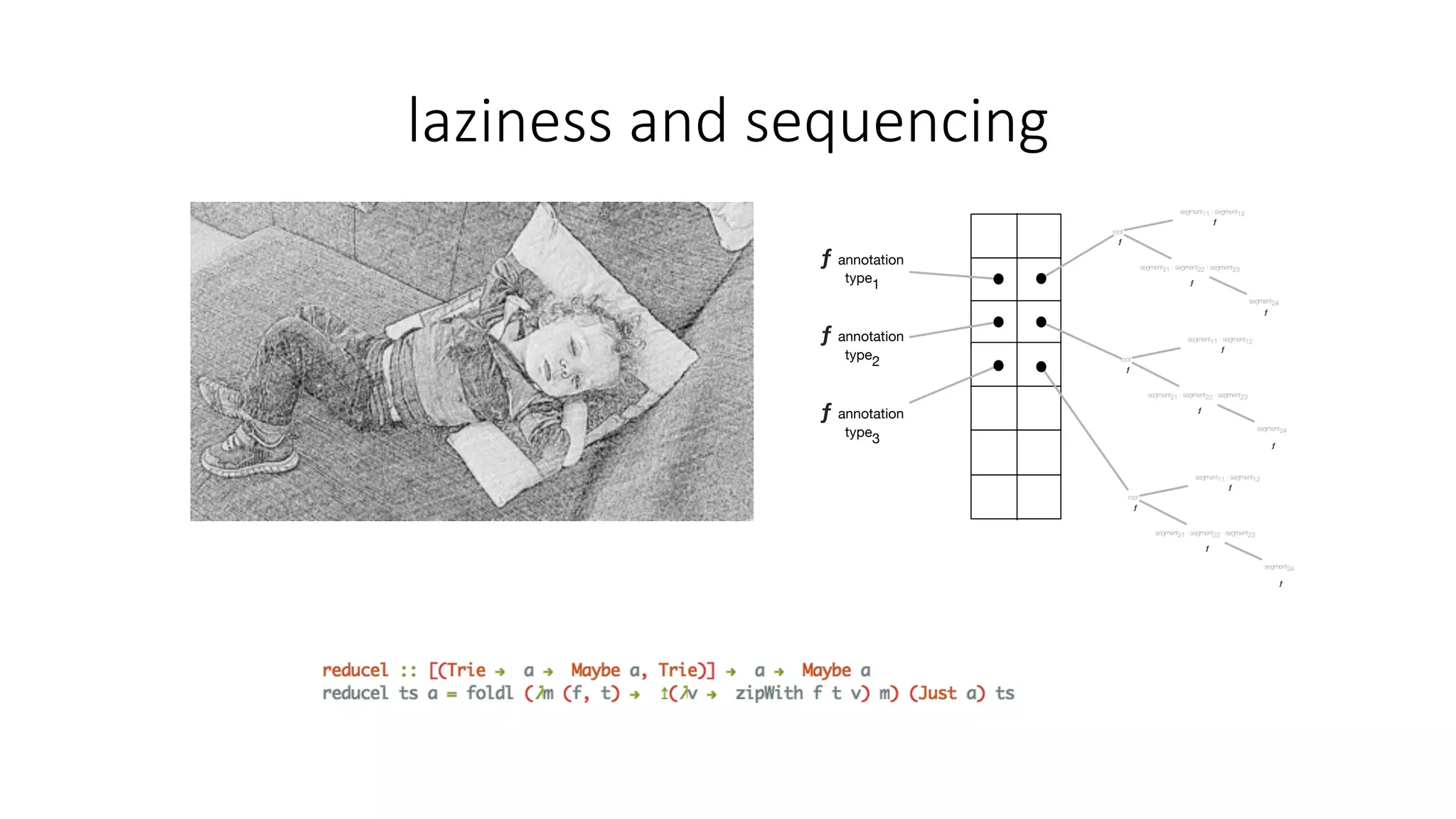 laziness	and	sequencing
segment11 · segment12
segment21 · segment22 · segment23
root
ƒ
ƒ
ƒ
segment24
ƒ
segment11 · segment12
segment21 · segment22 · segment23
root
ƒ
ƒ
ƒ
segment24
ƒ
segment11 · segment12
segment21 · segment22 · segment23
root
ƒ
ƒ
ƒ
segment24
ƒ
ƒ annotation
type1
ƒ annotation
type2
ƒ annotation
type3
 