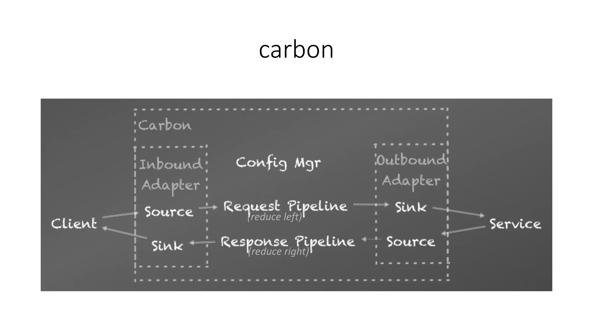 carbon
 