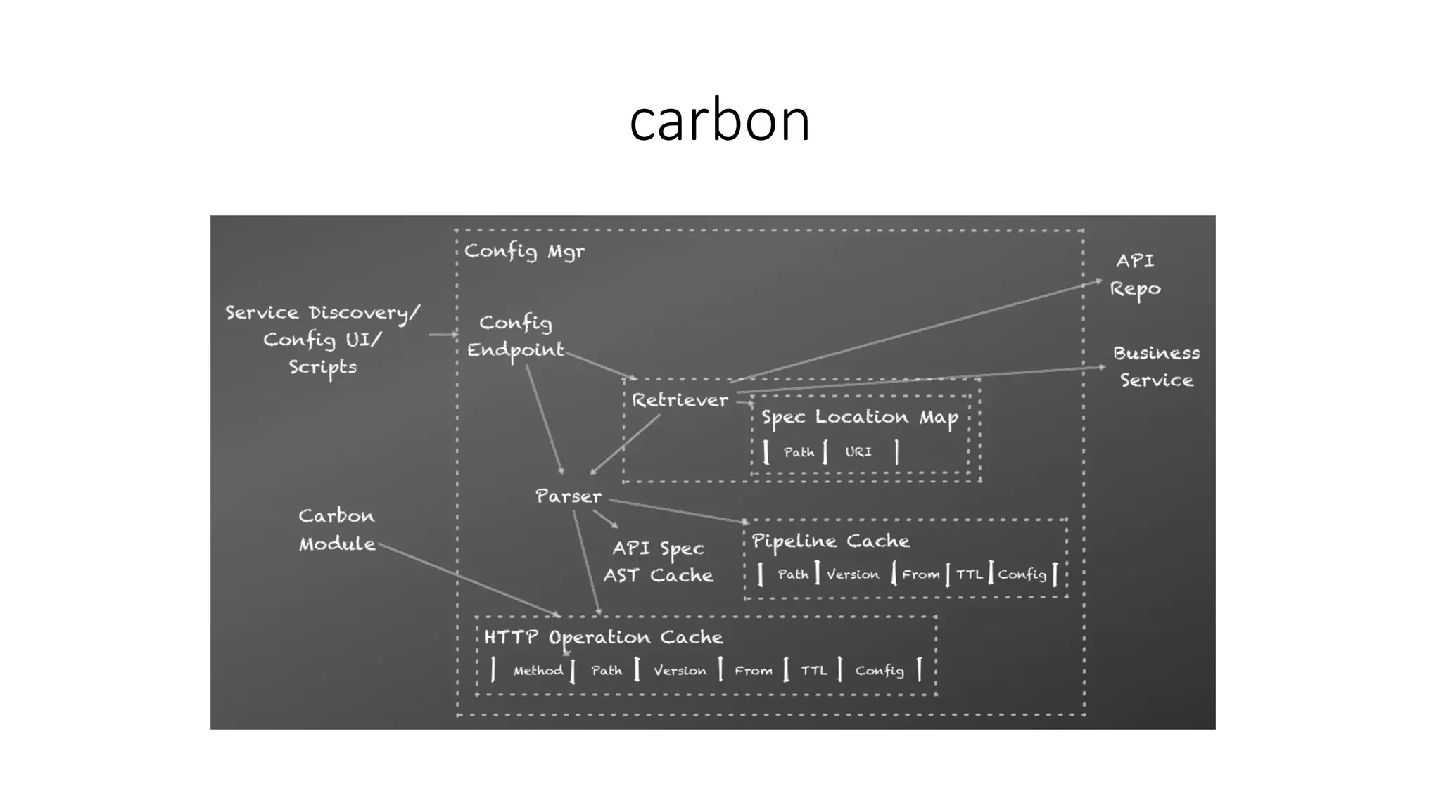 carbon
 