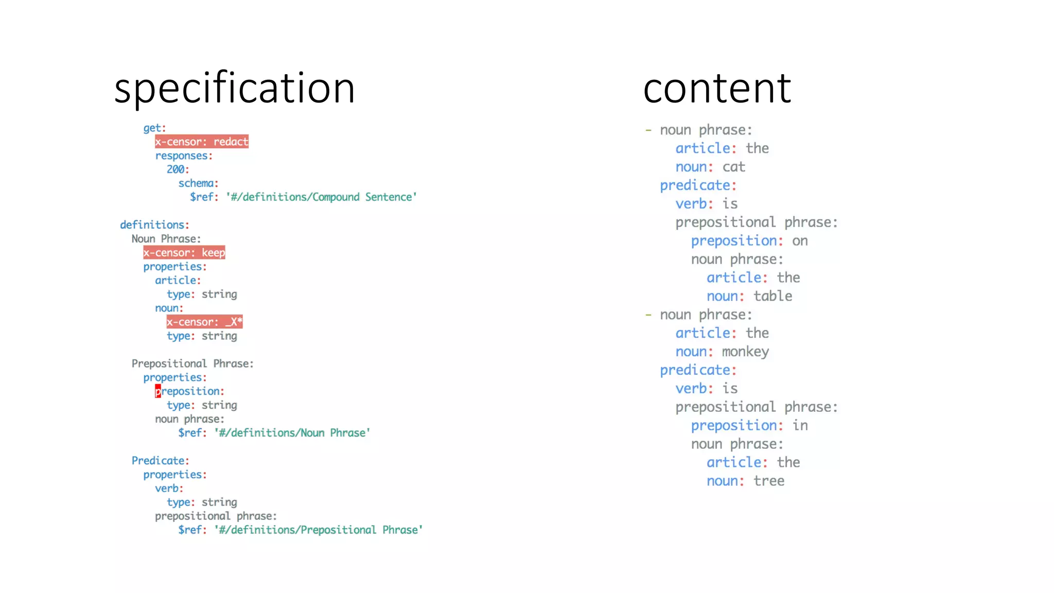 specification content
 