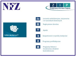 Leczenia ambulatoryjne, stacjonarne
i w warunkach domowych
Nagła pomoc doraźna
Apteki
Zaopatrzenie w wyroby medyczne
Programy profilaktyczne
Programy lekowe i
świadczenia odrębnie
kontraktowane

 