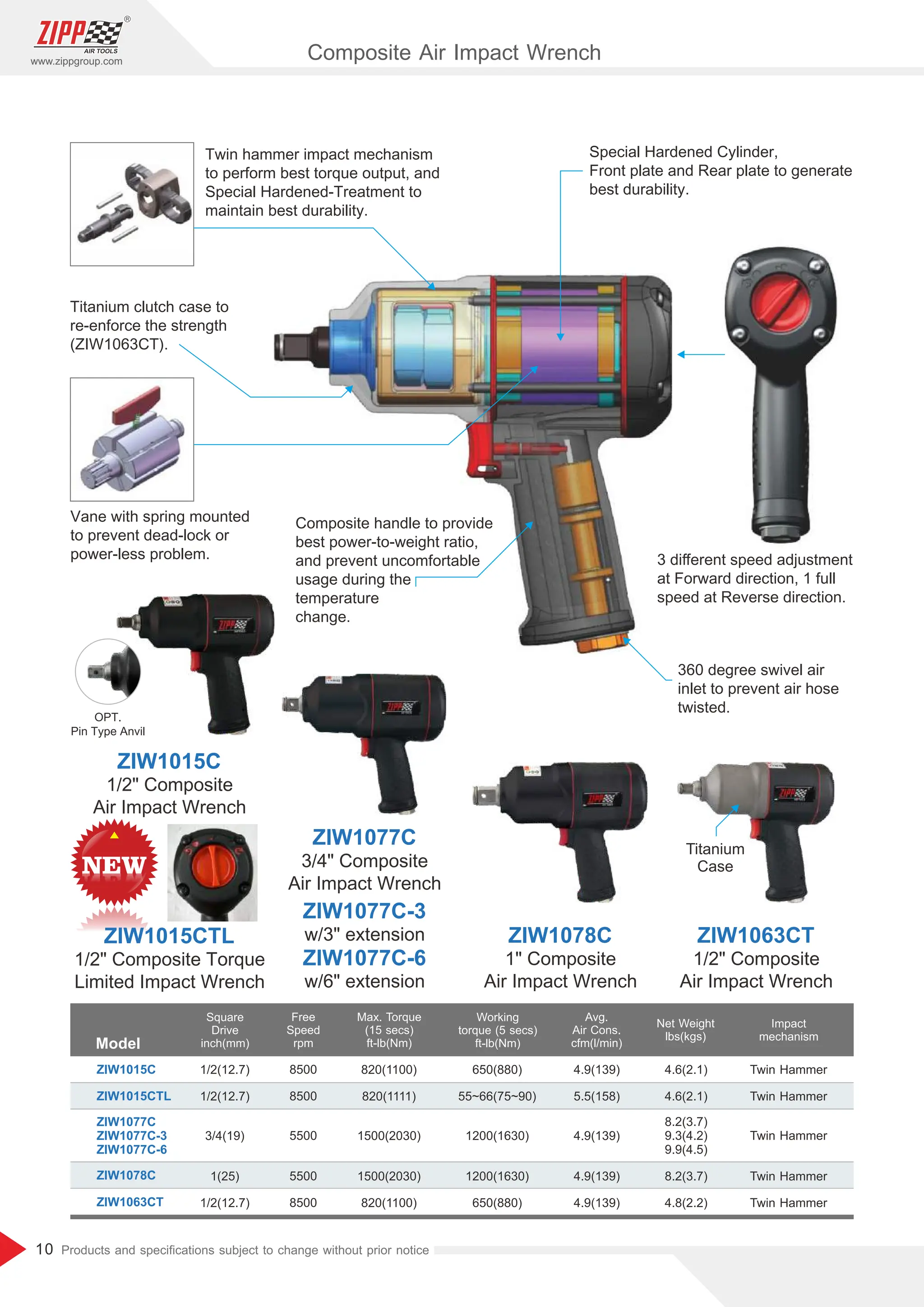 Latest ZIPP TOOL General catalog Aug, 2025 PDF
