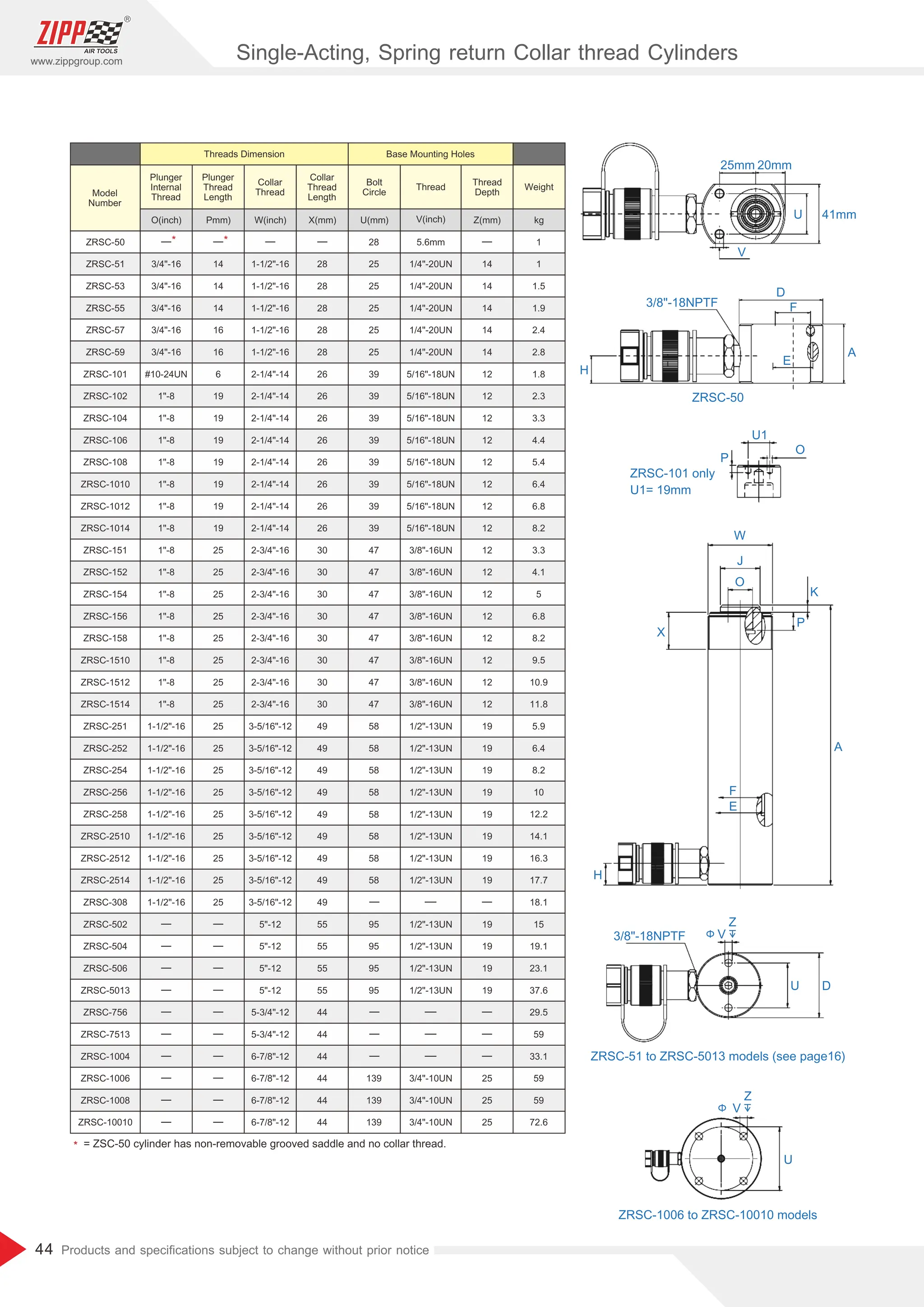 Latest ZIPP TOOL General catalog Aug, 2025 PDF