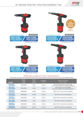 99
www.zippgroup.com
Products and speciﬁcations subject to change without prior notice
Rivet Nut Tool
Rivet Stud Tool
ZRN2508E
ZRN2508ED
ZRN2508M
ZRN2508MD
FOR METRIC SYSTEM
FOR IMPERIAL SYSTEM
W/Digital Module W/Digital Module
Rivet Nut Tool
ZRS2508E
ZRS2508ED
ZRS2508M
ZRS2508MD
FOR METRIC SYSTEM
FOR IMPERIAL SYSTEM
W/Digital Module W/Digital Module
Rivet Stud Tool
DO NOT apply air pressure over 110 psi / 7.5 bar to these tools.
*Please refer to the blind rivet speciﬁcation to ensure the tensile strength is lower than the traction power of the model you select.
Model
Traction
Power
lbf(kgf)
Stroke
Length
inch(mm)
Net Weight
lbs(kgs)
Rivet Nut / Rivet Stud
Setting Capacity
ZRN1606E
ZRN1606ED
ZRS1606E
ZRS1606ED
ZRN2508M
ZRN2508MD
ZRN2508E
ZRN2508ED
ZRN1606M
ZRN1606MD
ZRS2508M
ZRS2508MD
ZRS2508E
ZRS2508ED
ZRS1606M
ZRS1606MD
1/4(6)
1/4(6)
5/16(8)
5/16(8)
1/4(6)
1/4(6)
5/16(8)
5/16(8)
4.9(2.2)
4.9(2.2)
5.4(2.4)
5.4(2.4)
4.9(2.2)
4.9(2.2)
5.4(2.4)
5.4(2.4)
#8-32~3/8-16 rivet nut in Hex./Steel
1/2-13 need 100psi/7 bar operating pressure
M4~M10 rivet nut in Hex./Steel
M12 need 100psi/7 bar operating pressure
#8-32~1/2-13 rivet nut in all materials
M4~M12 rivet nut in all materials
#8-32~3/8-16 rivet stud in all materials
M4~M10 rivet stud in all materials
#8-32~3/8-16 rivet stud in all materials
M4~M10 rivet stud in all materials
ZRN1606E
ZRN1606ED
ZRS1606E
ZRS1606ED
ZRN1606M
ZRN1606MD
ZRS1606M
ZRS1606MD
FOR METRIC SYSTEM
FOR METRIC SYSTEM
FOR IMPERIAL SYSTEM
FOR IMPERIAL SYSTEM
W/Digital Module
W/Digital Module
W/Digital Module
W/Digital Module
3500(1600)
3500(1600)
5500(2500)
5500(2500)
3500(1600)
3500(1600)
5500(2500)
5500(2500)
Air Hydraulic Rivet Nut / Rivet Stud Installation Tool
 