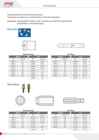 100
www.zippgroup.com
Products and speciﬁcations subject to change without prior notice
P/N
258B11
258B12
258B13
258B14
258B15
258B16
258B17
P/N
258B21
258B22
258B23
258B24
258B25
258B26
258B27
258B28
Used For
M3
M4
M5
M6
M8
M10
M12
Used For
#6-32
#8-32
#10-24
#10-32
1/4
5/16
3/8
1/2
Metric inch
Bolt Bushing
P/N
258A11
258A12
258A13
258A14
258A15
258A16
258A17
P/N
258A21
258A22
258A23
258A24
258A25
258A26
258A27
258A28
Used For
M3
M4
M5
M6
M8
M10
M12
Used For
#6-32
#8-32
#10-24
#10-32
1/4-20
5/16-18
3/8-16
1/2-13
Metric inch
Pull Rod
Parts Break Down For Rivet Nut/Rivet Stud:
Customers are welcome to order Bushing or Pull Rod separately.
Examples: order247B32+247A32= order complete set of M4 Bushing+Pull Rod
order247B32= order M4 Bushing
Rivet Nut
P/N
247B32
247B33
247B34
247B35
247B36
P/N
247B42
247B43
247B44
247B45
247B46
247B47
Used For
M4
M5
M6
M8
M10
Used For
#8-32
#10-24
#10-32
1/4
5/16
3/8
Metric inch
Bolt Bushing
P/N
247A32
247A33
247A34
247A35
247A36
P/N
247A42
247A43
247A44
247A45
247A46
247A47
Used For
M4
M5
M6
M8
M10
Used For
#8-32
#10-24
#10-32
1/4-20
5/16-18
3/8-16
Metric inch
Pull Rod
Rivet Stud
Accessories
 