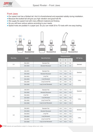 114
www.zippgroup.com
Products and speciﬁcations subject to change without prior notice
Front Jaws
l Our speed rivet has a Bulbed tail. And it is foreshortened and expanded radially during installation.
l Because this bulbed tail will give you high vibration and good hole ﬁll.
l We supply the speed rivet with many diﬀerent material and ﬁnishes.
l So you will have various options according to your needs.
l Speed rivets are podded in a paper pod. So you can install 20 to 70 rivets with one easy loading.
Speed Riveter - Front Jaws
2.4
ZNJ-3001 Standard Flat 9.5 33 3.4
Standard
ZNJ-3002 Standard Recessed 9.5 33 3.4
 