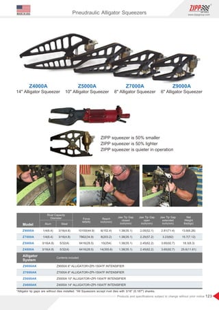 123
www.zippgroup.com
Products and speciﬁcations subject to change without prior notice
MADE IN USA
Z4000A Z5000A Z7000A Z9000A
14 Alligator Squeezer
 10 Alligator Squeezer
 8 Alligator Squeezer
 6 Alligator Squeezer

13.8(6.26)
15.7(7.12)
18.3(8.3)
25.6(11.61)
10100(44.9)
7862(34.9)
6416(28.5)
6416(28.5)
1/4(6.4)
1/4(6.4)
3/16(4.8)
3/16(4.8)
3/16(4.8)
3/16(4.8)
5/32(4)
5/32(4)
6(152.4)
8(203.2)
10(254)
14(355.6)
1.38(35.1)
1.38(35.1)
1.38(35.1)
1.38(35.1)
2.05(52.1)
2.25(57.2)
2.45(62.2)
2.45(62.2)
2.81(71.4)
3.23(82)
3.65(92.7)
3.65(92.7)
Z9000A
Z7000A
Z5000A
Z4000A
Pneudraulic Alligator Squeezers
Z9000A 6 ALLIGATOR+ZPI-15047F INTENSIFIER
Z7000A 8 ALLIGATOR+ZPI-15047F INTENSIFIER
Z5000A 10 ALLIGATOR+ZPI-15047F INTENSIFIER
Z4000A 14 ALLIGATOR+ZPI-15047F INTENSIFIER
Alligator
System
Z9000AK
Z7000AK
Z5000AK
Z4000AK
Contents included
*Alligator tip gaps are without dies installed. *All Squeezers accept rivet dies with 3/16 (0.187) shanks.
Model
Force
lbf(kN)
Reach
inch(mm)
Jaw Tip Gap
closed
inch(mm)
Jaw Tip Gap
open
inch(mm)
Jaw Tip Gap
extended
inch(mm)
Net
Weight
lbs(kgs)
Rivet Capacity
Diameter
Alum Steel
ZIPP squeezer is 50% smaller
ZIPP squeezer is 50% lighter
ZIPP squeezer is quieter in operation
 