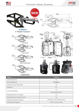 125
www.zippgroup.com
Products and speciﬁcations subject to change without prior notice
Z10AH-6
6 Alligator Squeezer
Feature
Cycle Time (seconds)
Force Generated (lbf.)
Constant Force Over Entire Stroke
Weight (lbs.)
Sound Pressure(dB(A))
Adjustable Electronic Force Setting
Adjustable Electronic Feathering Control
Possible Future Electronic Features
Overall Dimensions(approx.)
Z10AH-6
3.5
10000@80psi
Yes
14.7
94
Sound at Intensiﬁer Cart
Yes
Yes
Cycle Counts, Force History per Cycle
8.75H x 3.187W x 22.28L
MADE IN USA Pneudraulic Alligator Squeezers
 