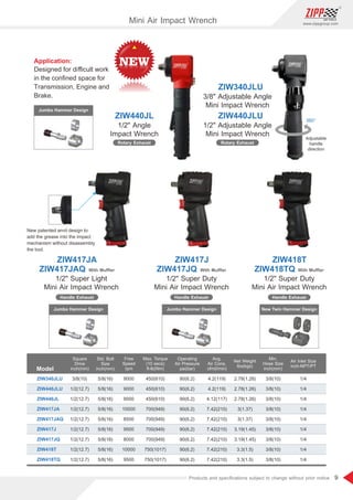 9
www.zippgroup.com
Products and speciﬁcations subject to change without prior notice
Model
ZIW340JLU
ZIW440JLU
ZIW440JL
ZIW417JA
ZIW417JAQ
ZIW417J
ZIW417JQ
ZIW418T
ZIW418TQ
3/8(10)
1/2(12.7)
1/2(12.7)
1/2(12.7)
1/2(12.7)
1/2(12.7)
1/2(12.7)
1/2(12.7)
1/2(12.7)
90(6.2)
90(6.2)
90(6.2)
90(6.2)
90(6.2)
90(6.2)
90(6.2)
90(6.2)
90(6.2)
9000
9000
9000
10000
8500
9500
8000
10000
9500
4.2(119)
4.2(119)
4.12(117)
7.42(210)
7.42(210)
7.42(210)
7.42(210)
7.42(210)
7.42(210)
2.78(1.26)
2.78(1.26)
2.78(1.26)
3(1.37)
3(1.37)
3.19(1.45)
3.19(1.45)
3.3(1.5)
3.3(1.5)
3/8(10)
3/8(10)
3/8(10)
3/8(10)
3/8(10)
3/8(10)
3/8(10)
3/8(10)
3/8(10)
1/4
1/4
1/4
1/4
1/4
1/4
1/4
1/4
1/4
450(610)
450(610)
450(610)
700(949)
700(949)
700(949)
700(949)
750(1017)
750(1017)
5/8(16)
5/8(16)
5/8(16)
5/8(16)
5/8(16)
5/8(16)
5/8(16)
5/8(16)
5/8(16)
Square
Drive
inch(mm)
Std. Bolt
Size
inch(mm)
Free
Speed
rpm
Operating
Air Pressure
psi(bar)
Avg.
Air Cons.
cfm(l/min)
Net Weight
lbs(kgs)
Min.
Hose Size
inch(mm)
Air Inlet Size
inch-NPT/PT
Max. Torque
(10 secs)
ft-lb(Nm)
Mini Air Impact Wrench
Jumbo Hammer Design
Rotary Exhaust
1/2 Angle
Impact Wrench
ZIW440JL
Rotary Exhaust
3/8 Adjustable Angle
Mini Impact Wrench
1/2 Adjustable Angle
Mini Impact Wrench
ZIW340JLU
ZIW440JLU
Jumbo Hammer Design
1/2 Super Duty
Mini Air Impact Wrench
ZIW417J
Handle Exhaust
ZIW417JQ With Mufﬂer
New Twin Hammer Design
1/2 Super Duty
Mini Air Impact Wrench
ZIW418T
Handle Exhaust
ZIW418TQ With Mufﬂer
Application:
Designed for diﬃcult work
in the conﬁned space for
Transmission, Engine and
Brake.
1/2 Super Light
Mini Air Impact Wrench
ZIW417JA
Handle Exhaust
ZIW417JAQ With Mufﬂer
Jumbo Hammer Design
New patented anvil design to
add the grease into the impact
mechanism without disassembly
the tool.
360°
Adjustable
handle
direction
 