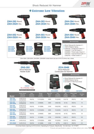 129
www.zippgroup.com
Products and speciﬁcations subject to change without prior notice
ZCH-394B
Shock Reduced
Construction Air Hammer
Needle Scaler Attachment
294903 CA132910
Model
ZAH-392
ZAH-392H
ZAH-592
ZAH-592H
ZAH-393
ZAH-393H
ZAH-593
ZAH-593H
ZAH-394
ZAH-394H
ZAH-594
ZAH-594H
ZNS-392
ZCH-394B
0.401(10.2)
0.410(10.4)
0.401(10.2)
0.410(10.4)
0.401(10.2)
0.410(10.4)
0.401(10.2)
0.410(10.4)
0.401(10.2)
0.410(10.4)
0.401(10.2)
0.410(10.4)
0.401(10.2)
0.401(10.2)
3/4(19)
3/4(19)
3/4(19)
3/4(19)
3/4(19)
3/4(19)
3/4(19)
3/4(19)
1-31/32(50)
1-31/32(50)
2-5/8(66)
2-5/8(66)
3-1/2(89)
3-1/2(89)
1-31/32(50)
3-1/2(89)
4000
4000
3000
3000
2100
2100
4000
2100
15.2(430)
15.2(430)
4.95(140)
4.95(140)
5.65(160)
5.65(160)
15.2(430)
6(170)
3.4(1.5)
3.4(1.5)
4(1.8)
4(1.8)
4.6(2.1)
4.6(2.1)
3.4(1.5)
4.6(2.1)
3/8(10)
3/8(10)
3/8(10)
3/8(10)
3/8(10)
3/8(10)
3/8(10)
3/8(10)
2.5
2.5
10
10
5.5
5.5
2.5
5.3
Chisel Shank
Opening
inch(mm)
Bore
Diameter
inch(mm)
Stroke
Length
inch(mm)
Blow Per
Minch
bpm
Net
Weight
lbs(kgs)
Vibration
m/s²
Minch Hose
Size
inch(mm)
Avg.
Air Cons
cfm(l/min)
*(H)-Chisel Shank Opening 0.410(10.4mm) *Operating Air Pressure: 90psi/6.2bar. *Air Inlet Size: 1/4 PT/NPT
*ZAH-393H, ZAH-593H, ZAH394H, ZAH594H chisel shank size are 0.410(10.4mm) Hex. shank.
ZAH-394
ZAH-394H
ZAH-594
ZAH-594H
ZAH-392
ZAH-592
ZAH-392H
ZAH-592H
ZAH-394K
ZAH-394HK
ZAH-594K
ZAH-594HK
ZAH-393K
ZAH-393HK
ZAH-593K
ZAH-593HK
ZAH-392K
ZAH-392HK
ZAH-592K
ZAH-592HK
[Accessories]
[Accessories]
*No. of Needles: 19 pcs
CA2321
ZCH-394BK
Shock Reduced Air Hammer
-Round
-Round
-Round
-Round
ZNS-392
Shock Reduced
Needle Scaler
-Hex.
-Hex.
ZAH-393
ZAH-393H
-Round
-Hex.
ZAH-593
ZAH-593H
-Round
-Hex.
-Hex.
-Hex.
l Shock Reduced Air Hammer X 1
l 192913 Retainer Spring
l CH641RL 7 Single End Cutter X 1
CH645RL 7 Cut Oﬀ Chisel X 1
CH649RL 7 Rivet Cutter Chisel X 1
CH672RL 7 Special Panel Cutter X 1
CH627RL 7 Shear Chisel X 1
l Shock Reduced Air Hammer X1
l 294903 Retainer Spring
l CA132910 7 Moil Point Chisel
 