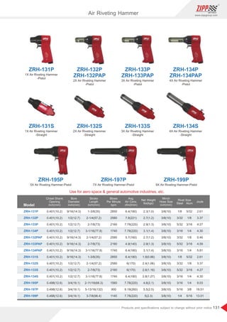 131
www.zippgroup.com
Products and speciﬁcations subject to change without prior notice
ZRH-131S ZRH-132S ZRH-133S ZRH-134S
1X Air Riveting Hammer
-Straight
2X Air Riveting Hammer
-Straight
3X Air Riveting Hammer
-Straight
4X Air Riveting Hammer
-Straight
ZRH-132P
ZRH-132PAP
ZRH-133P
ZRH-133PAP
ZRH-134P
ZRH-134PAP
ZRH-131P
1X Air Riveting Hammer
-Pistol
2X Air Riveting Hammer
-Pistol
3X Air Riveting Hammer
-Pistol
4X Air Riveting Hammer
-Pistol
Model
ZRH-131P
ZRH-132P
ZRH-133P
ZRH-134P
ZRH-132PAP
ZRH-133PAP
ZRH-134PAP
ZRH-131S
ZRH-132S
ZRH-133S
ZRH-134S
ZRH-195P
ZRH-197P
ZRH-199P
0.401(10.2)
0.401(10.2)
0.401(10.2)
0.401(10.2)
0.401(10.2)
0.401(10.2)
0.401(10.2)
0.401(10.2)
0.401(10.2)
0.401(10.2)
0.401(10.2)
0.498(12.6)
0.498(12.6)
0.498(12.6)
1-3/8(35)
2-1/4(57.2)
2-7/8(73)
3-1/16(77.8)
2-1/4(57.2)
2-7/8(73)
3-1/16(77.8)
1-3/8(35)
2-1/4(57.2)
2-7/8(73)
3-1/16(77.8)
2-11/16(68.3)
5-13/16(132)
3-7/8(98.4)
6.4(180)
7.8(221)
7.78(220)
7.78(220)
5.7(160)
4.9(140)
6.4(180)
6.4(180)
6(170)
6(170)
6.4(180)
7.78(220)
9.19(260)
7.78(220)
2.3(1.0)
2.7(1.2)
2.9(1.3)
3.1(1.4)
2.7(1.2)
2.9(1.3)
3.1(1.4)
1.9(0.86)
2.4(1.06)
2.6(1.16)
2.8(1.27)
4.6(2.1)
5.5(2.5)
5(2.3)
3/8(10)
3/8(10)
3/8(10)
3/8(10)
3/8(10)
3/8(10)
3/8(10)
3/8(10)
3/8(10)
3/8(10)
3/8(10)
3/8(10)
3/8(10)
3/8(10)
2850
2580
2160
1740
2580
2160
1740
2850
2580
2160
1740
1560
900
1140
2.61
3.37
4.27
4.30
5.46
4.59
5.81
2.61
3.37
4.27
4.30
9.03
19.51
13.01
9/16(14.3)
1/2(12.7)
1/2(12.7)
1/2(12.7)
9/16(14.3)
9/16(14.3)
9/16(14.3)
9/16(14.3)
1/2(12.7)
1/2(12.7)
1/2(12.7)
3/4(19.1)
3/4(19.1)
3/4(19.1)
Chisel Shank
Opening
inch(mm)
Bore
Diameter
inch(mm)
Stroke
Length
inch(mm)
Blows
Per Minute
bpm
Avg.
Air Cons.
cfm(l/min)
Net Weight
lbs(kgs)
Minch
Hose Size
inch(mm)
Joule
Use for aero space  general automotive industries, etc.
Air Riveting Hammer
1/8
3/32
5/32
3/16
3/32
5/32
3/16
1/8
3/32
5/32
3/16
3/16
5/16
1/4
5/32
1/8
3/16
1/4
1/8
3/16
1/4
5/32
1/8
3/16
1/4
1/4
3/8
5/16
Rivet Size
Steel Alum
ZRH-195P ZRH-197P ZRH-199P
5X Air Riveting Hammer-Pistol 7X Air Riveting Hammer-Pistol 9X Air Riveting Hammer-Pistol
 