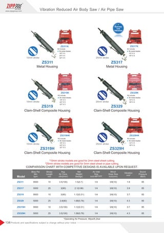 138
www.zippgroup.com
Products and speciﬁcations subject to change without prior notice
10mm stroke 25mm stroke
10mm stroke 25mm stroke
Model
ZS311
ZS317
ZS319
ZS329
ZS319H
ZS329H
9500
5000
9500
5000
9500
5000
10
25
10
25
10
25
3.5(100)
3(90)
3(90)
2.8(80)
3.5(100)
3.5(100)
1.5(0.7)
2.1(0.96)
1.12(0.51)
1.68(0.76)
1.12(0.51)
1.58(0.76)
1/4
1/4
1/4
1/4
1/4
1/4
3/8(10)
3/8(10)
3/8(10)
3/8(10)
3/8(10)
3/8(10)
1.8
3.9
3.7
4.3
3.7
4.3
85
85
85
85
85
85
Blow Per
Min
bpm
Stroke
Length
mm
Avg.
Air Cons.
cfm(l/min)
Net
Weight
lbs(kgs)
Minch
Hose Size
inch(mm)
Vibration
m/s²
Sound
Pressure
dB(A)
Air Inlet
Size
inch-NPT/PT
*10mm stroke models are good for 2mm steel sheet cutting.
*25mm stroke models are good for 5mm steel sheet or pipe cutting.
*Operating Air Pressure: 90psi/6.2bar
COMPARISON CHART WITH COMPETITIVE DESIGNS IS AVAILABLE UPON REQUEST.
ZS311
Metal Housing
ZS317
Metal Housing
ZS317K
ZS311K
ZS319
Clam-Shell Composite Housing
ZS329
Clam-Shell Composite Housing
ZS329K
ZS319K
10mm stroke 25mm stroke
ZS319H
Clam-Shell Composite Housing
ZS329H
Clam-Shell Composite Housing
ZS329HK
ZS319HK
Kit include:
l Bi-metal blades
18T X 5
24T X 5
32T X 5
Kit include:
l Bi-metal blades
18T X 5
24T X 5
32T X 5
Kit include:
l Bi-metal blades
18T X 5
24T X 5
32T X 5
Kit include:
l Bi-metal blades
14T X 5
18T X 5
Kit include:
l Bi-metal blades
14T X 5
18T X 5
Kit include:
l Bi-metal blades
14T X 5
18T X 5
Vibration Reduced Air Body Saw / Air Pipe Saw
 