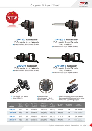 11
www.zippgroup.com
Products and speciﬁcations subject to change without prior notice
Composite Air Impact Wrench
Model
ZIW1200
ZIW1200-6
ZIW1201
ZIW1201-8
1(25)
1(25)
1(25)
1(25)
5500
5500
5500
5500
7.5(212)
7.5(212)
7.5(212)
7.5(212)
12.98(5.9)
14.96(6.8)
14.3(6.5)
17.16(7.9)
1/4
1/4
1/4
1/4
Twin Hammer
Twin Hammer
Twin Hammer
Twin Hammer
2400(3240)
2400(3240)
2400(3240)
2400(3240)
2200(2970)
2200(2970)
2200(2970)
2200(2970)
Square
Drive
inch(mm)
l Twin hammer Anvil Material
l Japan SNCM 616
l Cast iron cylinder
l Cylinder Material FCD45
l Heat treatment HRC 47~52°
l Blade auxiliary spring meansSpring Material
Stainless steel (304)Customized spring holder.
l 1 million tests by stretching test pass.
1 Composite Impact Wrench 1 Composite Impact Wrench
w/6 extension
ZIW1200 Handle Exhaust ZIW1200-6 Handle Exhaust
l Working Torque (5 secs): 2200ft-lb(2970Nm)
l Working Torque (5 secs): 2200ft-lb(2970Nm)
1 Composite Impact Wrench 1 Composite Impact Wrench
w/8 extension
ZIW1201 ZIW1201-8
l Working Torque (5 secs): 2200ft-lb(2970Nm)
l Working Torque (5 secs): 2200ft-lb(2970Nm)
Free
Speed
rpm
Working
torque (5 secs)
ft-lb(Nm)
Avg.
Air Cons.
cfm(l/min)
Net Weight
lbs(kgs)
Impact
mechanism
Max. Torque
(15 secs)
ft-lb(Nm)
Air Inlet Size
inch-NPT/PT
 
